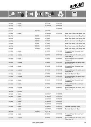 Aplicação por Montadora e Veículo / Juntas Homocinéticas
Aplicación por Marca y Modelo / Juntas Homocinéticas
Applciation by Maker and Model / CV Joint
FIAT
Fiorino 1.6 8V 01/94 12/95 2-13-339G 2-13-1159G 5-135010XD● ● ●● 1331-339
1.6 8V 01/96 12/06 2-13-669G 2-13-659G-1 5-135020XD● ● ●● 1501-669
Idea 1.4 8V Fire 01/03 06/12 5-135350XD● ● ●● 2761-2029
1.8 8V 01/06 12/10 523-449-1 2-13-1719G● ● ●● 2461-1449
Marea 1.6 16V 01/06 12/09 Exceto Turbo / Excepto Turbo / Except Turbo2-13-669G 2-13-659G-1 5-135020XD● ● ●● 2041-669
1.8 16V 01/98 12/07 Exceto Turbo / excepto Turbo / Except Turbo523-549 2-13-549G● ● ●● 2281-769
2.0 20V 01/98 12/09 Exceto Turbo / excepto Turbo / Except Turbo523-549A 2-13-549G● ● ●● 1691-769
2.4 20V 01/98 12/07 Exceto Turbo / excepto Turbo / Except Turbo523-549A 2-13-549G● ● ●● 1691-769
Marea Weekend 1.8 16V 01/98 12/07 Exceto Turbo / excepto Turbo / Except Turbo523-549 2-13-549G● ● ●● 2281-769
2.0 16V 01/98 12/09 Exceto Turbo / excepto Turbo / Except Turbo523-549A 2-13-549G● ● ●● 1691-769
2.4 20V 01/98 12/07 Exceto Turbo / excepto Turbo / Except Turbo523-549A 2-13-549G● ● ●● 1691-769
Palio 1.0 16V Fire 01/00 12/09 Kit roda coifa Hytrel / Kit rueda de Hytrel /
Hytrel wheel kit
2-13-599G 2-13-659G 5-135010XD● ● ●● 2151-599
1.0 16V Fire 01/00 12/09 Kit roda coifa borracha / Kit rueda de goma /
Rubber wheel Kit
2-13-599GN 2-13-659G 5-135010XD● ● ●● 2151-599
1.0 8V 01/96 12/00 Kit roda coifa Hytrel / Kit rueda de Hytrel /
Hytrel wheel kit
2-13-599G 2-13-659G 5-135010XD● ● ●● 1491-599
1.0 8V 01/96 12/00 Kit roda coifa borracha / Kit rueda de goma /
Rubber wheel Kit
2-13-599GN 2-13-659G 5-135010XD● ● ●● 1491-599
1.0 8V Fire 01/01 06/12 Kit roda coifa Hytrel / Kit rueda de Hytrel /
Hytrel wheel kit
2-13-599G 2-13-659G 5-135010XD● ● ●● 2151-599
1.0 8V Fire 01/01 06/12 Kit roda coifa borracha / Kit rueda de goma /
Rubber wheel Kit
2-13-599GN 2-13-659G 5-135010XD● ● ●● 2151-599
1.3 01/96 12/08 Exportação / Exportación / Export2-13-599G 2-13-659G 5-135010XD● ● ●● 1491-599
1.3 16V Fire 01/00 12/08 Kit roda coifa borracha / Kit rueda de goma /
Rubber wheel Kit
2-13-599GN 2-13-659G 5-135010XD● ● ●● 2151-599
1.3 16V Fire 01/00 12/08 Kit roda coifa Hytrel / Kit rueda de Hytrel /
Hytrel wheel kit
2-13-599G 2-13-659G 5-135010XD● ● ●● 2151-599
1.3 8V Fire 01/00 12/06 Kit roda coifa Hytrel / Kit rueda de Hytrel /
Hytrel wheel kit
2-13-599G 2-13-659G 5-135010XD● ● ●● 2151-599
1.3 8V Fire 01/00 12/06 Kit roda coifa borracha / Kit rueda de goma /
Rubber wheel Kit
2-13-599GN 2-13-659G 5-135010XD● ● ●● 2151-599
1.4 01/05 06/12 2-13-1409G● ● ●● 2891-1409
1.5 8V 01/96 12/04 2-13-669G 2-13-659G-1 5-135020XD● ● ●● 1501-669
1.6 16V 01/96 12/00 2-13-669G 2-13-659G-1 5-135020XD● ● ●● 1501-669
1.6 16V 01/96 12/00 2-13-669G 2-13-659G-1 5-135020XD● ● ●●
1.6 8V 01/96 12/00 2-13-669G 2-13-659G-1 5-135020XD● ● ●● 1501-669
1.6 8V 01/96 12/00 2-13-669G 2-13-659G-1 5-135020XD● ● ●●
1.7 01/96 12/00 Exportação / Exportación / Export2-13-669G 2-13-659G-1 5-135020XD● ● ●● 1501-669
1.7 01/96 12/00 Exportação / Exportación / Export2-13-669G 2-13-659G-1 5-135020XD● ● ●●
1.8 8V 01/02 12/10 523-449-1 2-13-1719G● ● ●● 2461-1449
Palio Weekend 1.0 16V Fire 01/01 12/09 Kit roda coifa Hytrel / Kit rueda de Hytrel /
Hytrel wheel kit
2-13-599G 2-13-659G 5-135010XD● ● ●● 2151-599
1.0 16V Fire 01/01 12/09 Kit roda coifa borracha / Kit rueda de goma /
Rubber wheel Kit
2-13-599GN 2-13-659G 5-135010XD● ● ●● 2151-599
11www.spicer.com.br www.spicer.com.br10
 