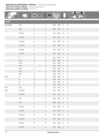 Aplicação por Montadora e Veículo / Juntas Homocinéticas
Aplicación por Marca y Modelo / Juntas Homocinéticas
Applciation by Maker and Model / CV Joint
FIAT
Palio Weekend 1.0 8V 01/99 12/00 Kit roda coifa Hytrel / Kit rueda de Hytrel /
Hytrel wheel kit
2-13-599G 2-13-659G 5-135010XD● ● ●● 1491-599
1.0 8V 01/99 12/00 Kit roda coifa borracha / Kit rueda de goma /
Rubber wheel Kit
2-13-599GN 2-13-659G 5-135010XD● ● ●● 1491-599
1.0 8V Fire 01/01 06/12 Kit roda coifa Hytrel / Kit rueda de Hytrel /
Hytrel wheel kit
2-13-599G 2-13-659G 5-135010XD● ● ●● 2151-599
1.0 8V Fire 01/01 06/12 Kit roda coifa borracha / Kit rueda de goma /
Rubber wheel Kit
2-13-599GN 2-13-659G 5-135010XD● ● ●● 2151-599
1.3 16V Fire 01/01 12/06 Kit roda coifa Hytrel / Kit rueda de Hytrel /
Hytrel wheel kit
2-13-599G 2-13-659G 5-135010XD● ● ●● 2151-599
1.3 16V Fire 01/01 12/06 Kit roda coifa borracha / Kit rueda de goma /
Rubber wheel Kit
2-13-599GN 2-13-659G 5-135010XD● ● ●● 2151-599
1.3 8V Fire 01/01 12/06 Kit roda coifa Hytrel / Kit rueda de Hytrel /
Hytrel wheel kit
2-13-599G 2-13-659G 5-135010XD● ● ●● 2151-599
1.3 8V Fire 01/01 12/06 Kit roda coifa borracha / Kit rueda de goma /
Rubber wheel Kit
2-13-599GN 2-13-659G 5-135010XD● ● ●● 2151-599
1.4 01/05 06/12 2-13-1409G● ● ●● 2891-1409
1.5 8V 01/97 12/00 2-13-669G 2-13-659G-1 5-135020XD● ● ●● 1501-669
1.6 16V 01/97 12/00 2-13-669G 2-13-659G-1 5-135020XD● ● ●● 1501-669
1.6 16V 01/97 12/00 2-13-669G 2-13-659G-1 5-135020XD● ● ●●
1.6 8V 01/97 12/00 2-13-669G 2-13-659G-1 5-135020XD● ● ●● 1501-669
1.6 8V 01/97 12/00 2-13-669G 2-13-659G-1 5-135020XD● ● ●●
1.8 8V 01/03 12/10 523-449-1 2-13-1719G● ● ●● 2461-1449
Premio 1.3 01/85 10/85 2-13-339G 2-13-1159G 5-13375XD● ● ●● 481-339
1.3 11/85 12/91 2-13-339G 2-13-1159G 5-13375XD● ● ●● 515-339
1.5 11/85 12/95 2-13-339G 2-13-1159G 5-135010XD● ● ●● 515-339
1.6 11/85 12/95 2-13-339G 2-13-1159G 5-135010XD● ● ●● 515-339
Punto 1.8 8V 01/07 12/10 2-13-1719G● ● ●●
Siena 1.0 16V Fire 01/01 12/09 Kit roda coifa Hytrel / Kit rueda de Hytrel /
Hytrel wheel kit
2-13-599G 2-13-659G 5-135010XD● ● ●● 2151-599
1.0 16V Fire 01/01 12/09 Kit roda coifa borracha / Kit rueda de goma /
Rubber wheel Kit
2-13-599GN 2-13-659G 5-135010XD● ● ●● 2151-599
1.0 8V 01/98 12/00 Kit roda coifa Hytrel / Kit rueda de Hytrel /
Hytrel wheel kit
2-13-599G 2-13-659G 5-135010XD● ● ●● 1491-599
1.0 8V 01/98 12/00 Kit roda coifa borracha / Kit rueda de goma /
Rubber wheel Kit
2-13-599GN 2-13-659G 5-135010XD● ● ●● 1491-599
1.0 8V Fire 01/01 06/12 Kit roda coifa borracha / Kit rueda de goma /
Rubber wheel Kit
2-13-599GN 2-13-659G 5-135010XD● ● ●● 2151-599
1.0 8V Fire 01/01 06/12 Kit roda coifa Hytrel / Kit rueda de Hytrel /
Hytrel wheel kit
2-13-599G 2-13-659G 5-135010XD● ● ●● 2151-599
1.3 16V Fire 01/01 12/06 Kit roda coifa borracha / Kit rueda de goma /
Rubber wheel Kit
2-13-599GN 2-13-659G 5-135010XD● ● ●● 2151-599
1.3 16V Fire 01/01 12/06 Kit roda coifa Hytrel / Kit rueda de Hytrel /
Hytrel wheel kit
2-13-599G 2-13-659G 5-135010XD● ● ●● 2151-599
1.3 8V Fire 01/01 12/06 Kit roda coifa Hytrel / Kit rueda de Hytrel /
Hytrel wheel kit
2-13-599G 2-13-659G 5-135010XD● ● ●● 2151-599
1.3 8V Fire 01/01 12/06 Kit roda coifa borracha / Kit rueda de goma /
Rubber wheel Kit
2-13-599GN 2-13-659G 5-135010XD● ● ●● 2151-599
13www.spicer.com.br www.spicer.com.br12
 