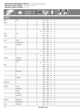 Aplicação por Montadora e Veículo / Juntas Homocinéticas
Aplicación por Marca y Modelo / Juntas Homocinéticas
Applciation by Maker and Model / CV Joint
FORD
Belina I 1.4 CHT 01/75 08/77 2-13-149G 2-13-159G● ● ●● 295-149
Belina II 1.4 09/77 09/82 2-13-149G 2-13-159G 5-13345XD● ● ●● 295-149
1.6 05/81 12/86 2-13-149G 2-13-159G 5-13345XD● ● ●● 295-149
1.8 01/81 08/88 2-13-149G 2-13-159G 5-13345XD● ● ●● 295-149
1.8 08/89 04/91 226-1392-13-149-2G 2-13-139G-1● ● ●● 1105-149
1.8 01/81 05/88 2-13-149G 2-13-159G 5-13345XD● ● ●● 295-149
Corcel I 1.4 CHT 01/71 08/77 2-13-149G 2-13-159G● ● ●● 295-149
Corcel II 1.4 09/77 09/82 2-13-149G 2-13-159G 5-13345XD● ● ●● 295-149
1.6 05/81 12/86 2-13-149G 2-13-159G 5-13345XD● ● ●● 295-149
Courier 1.3 Endura 01/97 12/99 20 Dentes / 20 Dientes / 20 Teeth2-13-609G 2-13-619G 5-135020XD● ● ●● 1481-609
1.4 16V Zetec Rocan 01/97 12/06 22 Dentes / 22 Dientes / 22 Teeth2-13-279-4G 2-13-619G 5-135020XD● ● ●● 1525-279
1.6 Zetec Rocan 01/99 06/12 21 Dentes / 21 Dientes / 21 Teeth2-13-909G 2-13-869G 5075-869● ● ●● 1735-909
Del Rey 1.6 01/81 08/88 2-13-149G 2-13-159G 5-13345XD● ● ●● 295-149
1.6 08/89 04/91 226-1392-13-149-2G 2-13-139G-1● ● ●● 1105-149
1.6 01/81 05/88 2-13-149G 2-13-159G 5-13345XD● ● ●● 295-149
1.8 01/81 04/91 226-1392-13-149-2G 2-13-139G-1● ● ●● 1105-149
1.8 01/81 08/88 2-13-149G 2-13-159G 5-13345XD● ●● ●● 295-149
EcoSport 1.0 Zetec Rocan 06/02 12/07 SuperCharger / SuperCharger / SuperCharger2-13-909G 2-13-869G 5075-869● ● ●● 1735-909
1.6 Zetec Rocan 06/02 06/12 2-13-909G 2-13-869G 5075-869● ● ●● 1735-909
2.0 16V 01/02 06/12 2-13-1499G● ●● ●●
Escort 1.3 01/82 11/92 263-2792-13-279G 2-13-279G-1● ● ●● 531-279
1.6 01/83 11/92 263-2792-13-279G 2-13-279G-1● ● ●● 531-279
1.6 01/92 12/96 226-1392-13-279G-2 2-13-139G-1● ● ●● 1161-279
1.6 Zetec Rocan 01/97 12/03 2-13-279-4G 5-135110XD● ● ●● 1525-279
1.8 05/89 11/92 226-1392-13-279G-2 2-13-139G-1● ● ●● 531-279A
1.8 12/92 12/96 273-3192-13-419G 2-13-479G● ● ●● 1171-419
1.8 16V Zetec 01/97 12/03 2-13-279-4G 5-135110XD● ● ●● 1525-279
2.0 12/92 12/96 273-3192-13-419G 2-13-479G● ● ●● 1171-419
Escort Hobby 1.0 08/93 05/96 146-1392-13-279G-2 2-13-139G-1● ● ●● 531-279A
1.6 08/93 05/96 146-1392-13-279G-2 2-13-139G-1● ● ●● 531-279A
Fiesta GII 1.0 Endura 01/96 12/98 2-13-609G 2-13-619G 5-135020XD● ● ●● 1481-609
1.0 Zetec Rocan 01/99 12/06 2-13-1139G 2-13-869G 5075-869● ● ●● 1721-1139
1.3 Endura 01/96 12/98 2-13-609G 2-13-619G 5-135020XD● ● ●● 1481-609
1.4 16V Zetec 01/96 12/06 2-13-279-4G 2-13-619G 5-135020XD● ● ●● 1525-279
1.6 Zetec Rocan 01/99 12/06 2-13-909G 2-13-869G 5075-869● ● ●● 1735-909
1.8 01/96 12/06 Argentina / Argentina / Argentine2-13-279-4G 2-13-619G 5-135020XD● ● ●● 1525-279
Fiesta Novo 1.0 Zetec Rocan 06/02 06/12 SuperCharger / SuperCharger / SuperCharger2-13-909G 2-13-869G 5075-869● ● ●● 1735-909
1.6 8V Zetec Rocan 06/02 06/12 2-13-909G 2-13-869G 5075-869● ● ●● 1735-909
Focus 1.6 Zetec Rocan 01/06 12/10 2-13-909G 2-13-869G 5075-869● ● ●● 1735-909
17www.spicer.com.br www.spicer.com.br16
 