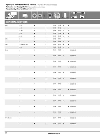 Aplicação por Montadora e Veículo / Juntas Homocinéticas
Aplicación por Marca y Modelo / Juntas Homocinéticas
Applciation by Maker and Model / CV Joint
GENERAL MOTORS
Astra 1.8 8V 01/95 12/98 Importado / Importado / Imported613-057 2-13-057G● ● ●● 1871-067
1.8 8V 01/99 06/12 453-2992-13-779G 2-13-299G● ● ●● 1701-779
2.0 16V 01/99 06/12 333-2992-13-779G 2-13-299G● ● ●● 1701-779
2.0 8V 01/95 12/98 Importado / Importado / Imported613-057 2-13-057G● ● ●● 1871-067
2.0 8V 01/99 06/12 453-2992-13-779G 2-13-299G● ● ●● 1701-779
Calibra 2.0 01/93 12/94 623-0572-13-077G 2-13-057G● ● ●● 1901-077
2.0 01/95 12/95 623-057 2-13-057G● ● ●● 1871-067
Celta 1.0 8V MPFI / VHC 01/00 06/12 356-5092-13-499G 2-13-509G● ● ●● 1355-499
1.4 8V 06/00 06/12 356-5092-13-499G 2-13-509G● ● ●● 1355-499
Corsa 1.0 01/94 12/03 Eixo GKN com 28 Dentes Lado Câmbio / Eje
GKN con 28 Dientes Lado Cambio / Shaft
GKN With 28 Teeth Transmission Side
356-5092-13-499G 2-13-509G951686HD● ● ● 1355-499
1.0 01/94 12/03 Eixo DELPHI com 22 Dentes Lado Câmbio /
Eje Delphi con 22 Dientes Lado Cambio /
Shaft Delphi With 22 Teeth Transmission Side
356-509A2-13-499G 2-13-509G951686HD● ● ● 1355-499A
1.0 01/94 12/03 Eixo DELPHI com 22 Dentes Lado Câmbio /
Eje Delphi con 22 Dientes Lado Cambio /
Shaft Delphi With 22 Teeth Transmission Side
356-509A2-13-499G 2-13-509G951687HD● ● ● 1355-499A
1.0 01/94 12/03 Eixo GKN com 28 Dentes Lado Câmbio / Eje
GKN con 28 Dientes Lado Cambio / Shaft
GKN With 28 Teeth Transmission Side
356-5092-13-499G 2-13-509G951687HD● ● ● 1355-499
1.4 01/94 12/03 Eixo GKN com 28 Dentes Lado Câmbio / Eje
GKN con 28 Dientes Lado Cambio / Shaft
GKN With 28 Teeth Transmission Side
356-5092-13-499G 2-13-509G951686HD● ● ● 1355-499
1.4 01/94 12/03 Eixo DELPHI com 22 Dentes Lado Câmbio /
Eje Delphi con 22 Dientes Lado Cambio /
Shaft Delphi With 22 Teeth Transmission Side
356-509A2-13-499G 2-13-509G951686HD● ● ● 1355-499A
1.4 01/94 12/03 Eixo GKN com 28 Dentes Lado Câmbio / Eje
GKN con 28 Dientes Lado Cambio / Shaft
GKN With 28 Teeth Transmission Side
356-5092-13-499G 2-13-509G951687HD● ● ● 1355-499
1.4 01/94 12/03 Eixo DELPHI com 22 Dentes Lado Câmbio /
Eje Delphi con 22 Dientes Lado Cambio /
Shaft Delphi With 22 Teeth Transmission Side
356-509A2-13-499G 2-13-509G951687HD● ● ● 1355-499A
1.6 01/94 12/03 Eixo GKN com 28 Dentes Lado Câmbio / Eje
GKN con 28 Dientes Lado Cambio / Shaft
GKN With 28 Teeth Transmission Side
356-5092-13-499G 2-13-509G951686HD● ● ● 1355-499
1.6 01/94 12/03 Eixo DELPHI com 22 Dentes Lado Câmbio /
Eje Delphi con 22 Dientes Lado Cambio /
Shaft Delphi With 22 Teeth Transmission Side
356-509A2-13-499G 2-13-509G951686HD● ● ● 1355-499A
1.6 01/94 12/03 Eixo GKN com 28 Dentes Lado Câmbio / Eje
GKN con 28 Dientes Lado Cambio / Shaft
GKN With 28 Teeth Transmission Side
356-5092-13-499G 2-13-509G951687HD● ● ● 1355-499
1.6 01/94 12/03 Eixo DELPHI com 22 Dentes Lado Câmbio /
Eje Delphi con 22 Dientes Lado Cambio /
Shaft Delphi With 22 Teeth Transmission Side
356-509A2-13-499G 2-13-509G951687HD● ● ● 1355-499A
Corsa Classic 1.0 01/94 12/03 Eixo GKN com 28 Dentes Lado Câmbio / Eje
GKN con 28 Dientes Lado Cambio / Shaft
GKN With 28 Teeth Transmission Side
356-5092-13-499G 2-13-509G951686HD● ● ● 1355-499
1.0 01/94 12/03 Eixo DELPHI com 22 Dentes Lado Câmbio /
Eje Delphi con 22 Dientes Lado Cambio /
Shaft Delphi With 22 Teeth Transmission Side
356-509A2-13-499G 2-13-509G951686HD● ● ● 1355-499A
21www.spicer.com.br www.spicer.com.br20
 