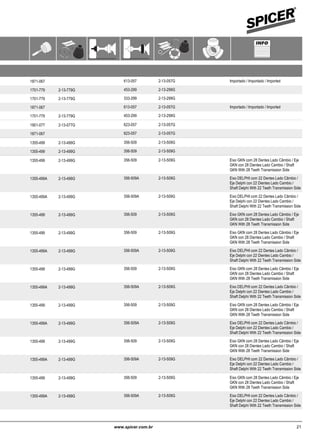 Aplicação por Montadora e Veículo / Juntas Homocinéticas
Aplicación por Marca y Modelo / Juntas Homocinéticas
Applciation by Maker and Model / CV Joint
GENERAL MOTORS
Astra 1.8 8V 01/95 12/98 Importado / Importado / Imported613-057 2-13-057G● ● ●● 1871-067
1.8 8V 01/99 06/12 453-2992-13-779G 2-13-299G● ● ●● 1701-779
2.0 16V 01/99 06/12 333-2992-13-779G 2-13-299G● ● ●● 1701-779
2.0 8V 01/95 12/98 Importado / Importado / Imported613-057 2-13-057G● ● ●● 1871-067
2.0 8V 01/99 06/12 453-2992-13-779G 2-13-299G● ● ●● 1701-779
Calibra 2.0 01/93 12/94 623-0572-13-077G 2-13-057G● ● ●● 1901-077
2.0 01/95 12/95 623-057 2-13-057G● ● ●● 1871-067
Celta 1.0 8V MPFI / VHC 01/00 06/12 356-5092-13-499G 2-13-509G● ● ●● 1355-499
1.4 8V 06/00 06/12 356-5092-13-499G 2-13-509G● ● ●● 1355-499
Corsa 1.0 01/94 12/03 Eixo GKN com 28 Dentes Lado Câmbio / Eje
GKN con 28 Dientes Lado Cambio / Shaft
GKN With 28 Teeth Transmission Side
356-5092-13-499G 2-13-509G951686HD● ● ● 1355-499
1.0 01/94 12/03 Eixo DELPHI com 22 Dentes Lado Câmbio /
Eje Delphi con 22 Dientes Lado Cambio /
Shaft Delphi With 22 Teeth Transmission Side
356-509A2-13-499G 2-13-509G951686HD● ● ● 1355-499A
1.0 01/94 12/03 Eixo DELPHI com 22 Dentes Lado Câmbio /
Eje Delphi con 22 Dientes Lado Cambio /
Shaft Delphi With 22 Teeth Transmission Side
356-509A2-13-499G 2-13-509G951687HD● ● ● 1355-499A
1.0 01/94 12/03 Eixo GKN com 28 Dentes Lado Câmbio / Eje
GKN con 28 Dientes Lado Cambio / Shaft
GKN With 28 Teeth Transmission Side
356-5092-13-499G 2-13-509G951687HD● ● ● 1355-499
1.4 01/94 12/03 Eixo GKN com 28 Dentes Lado Câmbio / Eje
GKN con 28 Dientes Lado Cambio / Shaft
GKN With 28 Teeth Transmission Side
356-5092-13-499G 2-13-509G951686HD● ● ● 1355-499
1.4 01/94 12/03 Eixo DELPHI com 22 Dentes Lado Câmbio /
Eje Delphi con 22 Dientes Lado Cambio /
Shaft Delphi With 22 Teeth Transmission Side
356-509A2-13-499G 2-13-509G951686HD● ● ● 1355-499A
1.4 01/94 12/03 Eixo GKN com 28 Dentes Lado Câmbio / Eje
GKN con 28 Dientes Lado Cambio / Shaft
GKN With 28 Teeth Transmission Side
356-5092-13-499G 2-13-509G951687HD● ● ● 1355-499
1.4 01/94 12/03 Eixo DELPHI com 22 Dentes Lado Câmbio /
Eje Delphi con 22 Dientes Lado Cambio /
Shaft Delphi With 22 Teeth Transmission Side
356-509A2-13-499G 2-13-509G951687HD● ● ● 1355-499A
1.6 01/94 12/03 Eixo GKN com 28 Dentes Lado Câmbio / Eje
GKN con 28 Dientes Lado Cambio / Shaft
GKN With 28 Teeth Transmission Side
356-5092-13-499G 2-13-509G951686HD● ● ● 1355-499
1.6 01/94 12/03 Eixo DELPHI com 22 Dentes Lado Câmbio /
Eje Delphi con 22 Dientes Lado Cambio /
Shaft Delphi With 22 Teeth Transmission Side
356-509A2-13-499G 2-13-509G951686HD● ● ● 1355-499A
1.6 01/94 12/03 Eixo GKN com 28 Dentes Lado Câmbio / Eje
GKN con 28 Dientes Lado Cambio / Shaft
GKN With 28 Teeth Transmission Side
356-5092-13-499G 2-13-509G951687HD● ● ● 1355-499
1.6 01/94 12/03 Eixo DELPHI com 22 Dentes Lado Câmbio /
Eje Delphi con 22 Dientes Lado Cambio /
Shaft Delphi With 22 Teeth Transmission Side
356-509A2-13-499G 2-13-509G951687HD● ● ● 1355-499A
Corsa Classic 1.0 01/94 12/03 Eixo GKN com 28 Dentes Lado Câmbio / Eje
GKN con 28 Dientes Lado Cambio / Shaft
GKN With 28 Teeth Transmission Side
356-5092-13-499G 2-13-509G951686HD● ● ● 1355-499
1.0 01/94 12/03 Eixo DELPHI com 22 Dentes Lado Câmbio /
Eje Delphi con 22 Dientes Lado Cambio /
Shaft Delphi With 22 Teeth Transmission Side
356-509A2-13-499G 2-13-509G951686HD● ● ● 1355-499A
21www.spicer.com.br www.spicer.com.br20
 