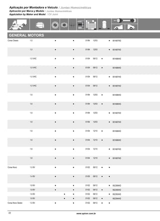 Aplicação por Montadora e Veículo / Juntas Homocinéticas
Aplicación por Marca y Modelo / Juntas Homocinéticas
Applciation by Maker and Model / CV Joint
GENERAL MOTORS
Corsa Classic 1.0 01/94 12/03 Eixo DELPHI com 22 Dentes Lado Câmbio /
Eje Delphi con 22 Dientes Lado Cambio /
Shaft Delphi With 22 Teeth Transmission Side
356-509A2-13-499G 2-13-509G951687HD● ● ● 1355-499A
1.0 01/94 12/03 Eixo GKN com 28 Dentes Lado Câmbio / Eje
GKN con 28 Dientes Lado Cambio / Shaft
GKN With 28 Teeth Transmission Side
356-5092-13-499G 2-13-509G951687HD● ● ● 1355-499
1.0 VHC 01/04 06/12 Eixo GKN com 28 Dentes Lado Câmbio / Eje
GKN con 28 Dientes Lado Cambio / Shaft
GKN With 28 Teeth Transmission Side
356-5092-13-499G 2-13-509G951686HD● ● ● 1355-499
1.0 VHC 01/04 06/12 Eixo DELPHI com 22 Dentes Lado Câmbio /
Eje Delphi con 22 Dientes Lado Cambio /
Shaft Delphi With 22 Teeth Transmission Side
356-509A2-13-499G 2-13-509G951686HD● ● ● 1355-499A
1.0 VHC 01/04 06/12 Eixo GKN com 28 Dentes Lado Câmbio / Eje
GKN con 28 Dientes Lado Cambio / Shaft
GKN With 28 Teeth Transmission Side
356-5092-13-499G 2-13-509G951687HD● ● ● 1355-499
1.0 VHC 01/04 06/12 Eixo DELPHI com 22 Dentes Lado Câmbio /
Eje Delphi con 22 Dientes Lado Cambio /
Shaft Delphi With 22 Teeth Transmission Side
356-509A2-13-499G 2-13-509G951687HD● ● ● 1355-499A
1.6 01/94 12/03 Eixo GKN com 28 Dentes Lado Câmbio / Eje
GKN con 28 Dientes Lado Cambio / Shaft
GKN With 28 Teeth Transmission Side
356-5092-13-499G 2-13-509G951686HD● ● ● 1355-499
1.6 01/94 12/03 Eixo DELPHI com 22 Dentes Lado Câmbio /
Eje Delphi con 22 Dientes Lado Cambio /
Shaft Delphi With 22 Teeth Transmission Side
356-509A2-13-499G 2-13-509G951686HD● ● ● 1355-499A
1.6 01/94 12/03 Eixo GKN com 28 Dentes Lado Câmbio / Eje
GKN con 28 Dientes Lado Cambio / Shaft
GKN With 28 Teeth Transmission Side
356-5092-13-499G 2-13-509G951687HD● ● ● 1355-499
1.6 01/94 12/03 Eixo DELPHI com 22 Dentes Lado Câmbio /
Eje Delphi con 22 Dientes Lado Cambio /
Shaft Delphi With 22 Teeth Transmission Side
356-509A2-13-499G 2-13-509G951687HD● ● ● 1355-499A
1.6 01/04 12/10 Eixo GKN com 28 Dentes Lado Câmbio / Eje
GKN con 28 Dientes Lado Cambio / Shaft
GKN With 28 Teeth Transmission Side
356-5092-13-499G 2-13-509G951686HD● ● ● 1355-499
1.6 01/04 12/10 Eixo DELPHI com 22 Dentes Lado Câmbio /
Eje Delphi con 22 Dientes Lado Cambio /
Shaft Delphi With 22 Teeth Transmission Side
356-509A2-13-499G 2-13-509G951686HD● ● ● 1355-499A
1.6 01/04 12/10 Eixo GKN com 28 Dentes Lado Câmbio / Eje
GKN con 28 Dientes Lado Cambio / Shaft
GKN With 28 Teeth Transmission Side
356-5092-13-499G 2-13-509G951687HD● ● ● 1355-499
1.6 01/04 12/10 Eixo DELPHI com 22 Dentes Lado Câmbio /
Eje Delphi con 22 Dientes Lado Cambio /
Shaft Delphi With 22 Teeth Transmission Side
356-509A2-13-499G 2-13-509G951687HD● ● ● 1355-499A
Corsa Novo 1.0 8V 01/02 06/12 Eixo GKN com 28 Dentes Lado Câmbio / Eje
GKN con 28 Dientes Lado Cambio / Shaft
GKN With 28 Teeth Transmission Side
356-5092-13-499G 2-13-509G● ● ●● 1355-499
1.4 8V 01/05 06/12 Eixo GKN com 28 Dentes Lado Câmbio / Eje
GKN con 28 Dientes Lado Cambio / Shaft
GKN With 28 Teeth Transmission Side
356-5092-13-499G 2-13-509G● ● ●● 1355-499
1.8 8V 01/02 06/12 Eixo GKN / Eje GKN / Shaft GKN453-1379 2-13-1379G952389HD● ● ● 2181-1329
1.8 8V 01/02 06/12 Eixo GKN / Eje GKN / Shaft GKN453-1379 2-13-1379G952390HD● ● ● 2181-1329
1.8 8V 01/02 06/12 Eixo GKN / Eje GKN / Shaft GKN453-1379 2-13-1379G952393HD● ● ● 2191-1329
1.8 8V 01/02 06/12 Eixo GKN / Eje GKN / Shaft GKN453-1379 2-13-1379G952394HD● ● ● 2191-1329
Corsa Novo Sedan 1.0 8V 01/02 06/12 Eixo GKN com 28 Dentes Lado Câmbio / Eje
GKN con 28 Dientes Lado Cambio / Shaft
GKN With 28 Teeth Transmission Side
356-5092-13-499G 2-13-509G● ● ●● 1355-499
23www.spicer.com.br www.spicer.com.br22
 