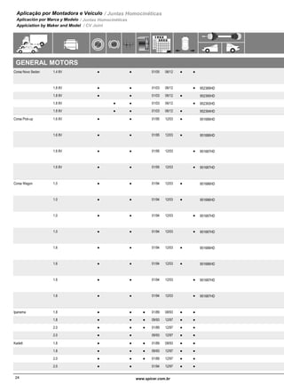 Aplicação por Montadora e Veículo / Juntas Homocinéticas
Aplicación por Marca y Modelo / Juntas Homocinéticas
Applciation by Maker and Model / CV Joint
GENERAL MOTORS
Corsa Novo Sedan 1.4 8V 01/05 06/12 Eixo GKN com 28 Dentes Lado Câmbio / Eje
GKN con 28 Dientes Lado Cambio / Shaft
GKN With 28 Teeth Transmission Side
356-5092-13-499G 2-13-509G● ● ●● 1355-499
1.8 8V 01/03 06/12 Eixo GKN / Eje GKN / Shaft GKN453-1379 2-13-1379G952389HD● ● ● 2181-1329
1.8 8V 01/03 06/12 Eixo GKN / Eje GKN / Shaft GKN453-1379 2-13-1379G952390HD● ● ● 2181-1329
1.8 8V 01/03 06/12 Eixo GKN / Eje GKN / Shaft GKN453-1379 2-13-1379G952393HD● ● ● 2191-1329
1.8 8V 01/03 06/12 Eixo GKN / Eje GKN / Shaft GKN453-1379 2-13-1379G952394HD● ● ● 2191-1329
Corsa Pick-up 1.6 8V 01/95 12/03 Eixo GKN com 28 Dentes Lado Câmbio / Eje
GKN con 28 Dientes Lado Cambio / Shaft
GKN With 28 Teeth Transmission Side
356-5092-13-499G 2-13-509G951686HD● ● ● 1355-499
1.6 8V 01/95 12/03 Eixo DELPHI com 22 Dentes Lado Câmbio /
Eje Delphi con 22 Dientes Lado Cambio /
Shaft Delphi With 22 Teeth Transmission Side
356-509A2-13-499G 2-13-509G951686HD● ● ● 1355-499A
1.6 8V 01/95 12/03 Eixo GKN com 28 Dentes Lado Câmbio / Eje
GKN con 28 Dientes Lado Cambio / Shaft
GKN With 28 Teeth Transmission Side
356-5092-13-499G 2-13-509G951687HD● ● ● 1355-499
1.6 8V 01/95 12/03 Eixo DELPHI com 22 Dentes Lado Câmbio /
Eje Delphi con 22 Dientes Lado Cambio /
Shaft Delphi With 22 Teeth Transmission Side
356-509A2-13-499G 2-13-509G951687HD● ● ● 1355-499A
Corsa Wagon 1.0 01/94 12/03 Eixo DELPHI com 22 Dentes Lado Câmbio /
Eje Delphi con 22 Dientes Lado Cambio /
Shaft Delphi With 22 Teeth Transmission Side
356-509A2-13-499G 2-13-509G951686HD● ● ● 1355-499A
1.0 01/94 12/03 Eixo GKN com 28 Dentes Lado Câmbio / Eje
GKN con 28 Dientes Lado Cambio / Shaft
GKN With 28 Teeth Transmission Side
356-5092-13-499G 2-13-509G951686HD● ● ● 1355-499
1.0 01/94 12/03 Eixo GKN com 28 Dentes Lado Câmbio / Eje
GKN con 28 Dientes Lado Cambio / Shaft
GKN With 28 Teeth Transmission Side
356-5092-13-499G 2-13-509G951687HD● ● ● 1355-499
1.0 01/94 12/03 Eixo DELPHI com 22 Dentes Lado Câmbio /
Eje Delphi con 22 Dientes Lado Cambio /
Shaft Delphi With 22 Teeth Transmission Side
356-509A2-13-499G 2-13-509G951687HD● ● ● 1355-499A
1.6 01/94 12/03 Eixo GKN com 28 Dentes Lado Câmbio / Eje
GKN con 28 Dientes Lado Cambio / Shaft
GKN With 28 Teeth Transmission Side
356-5092-13-499G 2-13-509G951686HD● ● ● 1355-499
1.6 01/94 12/03 Eixo DELPHI com 22 Dentes Lado Câmbio /
Eje Delphi con 22 Dientes Lado Cambio /
Shaft Delphi With 22 Teeth Transmission Side
356-509A2-13-499G 2-13-509G951686HD● ● ● 1355-499A
1.6 01/94 12/03 Eixo GKN com 28 Dentes Lado Câmbio / Eje
GKN con 28 Dientes Lado Cambio / Shaft
GKN With 28 Teeth Transmission Side
356-5092-13-499G 2-13-509G951687HD● ● ● 1355-499
1.6 01/94 12/03 Eixo DELPHI com 22 Dentes Lado Câmbio /
Eje Delphi con 22 Dientes Lado Cambio /
Shaft Delphi With 22 Teeth Transmission Side
356-509A2-13-499G 2-13-509G951687HD● ● ● 1355-499A
Ipanema 1.8 01/89 08/93 163-2692-13-419G 2-13-269G● ●● ●● 1291-419
1.8 09/93 12/97 163-2692-13-489G 2-13-269G● ●● ●● 1291-489
2.0 01/89 12/97 233-2692-13-419G 2-13-269G● ●● ●● 1291-419
2.0 09/93 12/97 233-2692-13-489G 2-13-269G● ● ●● 1291-489
Kadett 1.8 01/89 08/93 163-2692-13-419G 2-13-269G● ●● ●● 1291-419
1.8 09/93 12/97 163-2692-13-489G 2-13-269G● ●● ●● 1291-489
2.0 01/89 12/97 233-2692-13-419G 2-13-269G● ●● ●● 1291-419
2.0 01/94 12/97 233-2692-13-489G 2-13-269G● ● ●● 1291-489
25www.spicer.com.br www.spicer.com.br24
 