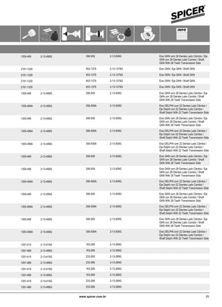 Aplicação por Montadora e Veículo / Juntas Homocinéticas
Aplicación por Marca y Modelo / Juntas Homocinéticas
Applciation by Maker and Model / CV Joint
GENERAL MOTORS
Corsa Novo Sedan 1.4 8V 01/05 06/12 Eixo GKN com 28 Dentes Lado Câmbio / Eje
GKN con 28 Dientes Lado Cambio / Shaft
GKN With 28 Teeth Transmission Side
356-5092-13-499G 2-13-509G● ● ●● 1355-499
1.8 8V 01/03 06/12 Eixo GKN / Eje GKN / Shaft GKN453-1379 2-13-1379G952389HD● ● ● 2181-1329
1.8 8V 01/03 06/12 Eixo GKN / Eje GKN / Shaft GKN453-1379 2-13-1379G952390HD● ● ● 2181-1329
1.8 8V 01/03 06/12 Eixo GKN / Eje GKN / Shaft GKN453-1379 2-13-1379G952393HD● ● ● 2191-1329
1.8 8V 01/03 06/12 Eixo GKN / Eje GKN / Shaft GKN453-1379 2-13-1379G952394HD● ● ● 2191-1329
Corsa Pick-up 1.6 8V 01/95 12/03 Eixo GKN com 28 Dentes Lado Câmbio / Eje
GKN con 28 Dientes Lado Cambio / Shaft
GKN With 28 Teeth Transmission Side
356-5092-13-499G 2-13-509G951686HD● ● ● 1355-499
1.6 8V 01/95 12/03 Eixo DELPHI com 22 Dentes Lado Câmbio /
Eje Delphi con 22 Dientes Lado Cambio /
Shaft Delphi With 22 Teeth Transmission Side
356-509A2-13-499G 2-13-509G951686HD● ● ● 1355-499A
1.6 8V 01/95 12/03 Eixo GKN com 28 Dentes Lado Câmbio / Eje
GKN con 28 Dientes Lado Cambio / Shaft
GKN With 28 Teeth Transmission Side
356-5092-13-499G 2-13-509G951687HD● ● ● 1355-499
1.6 8V 01/95 12/03 Eixo DELPHI com 22 Dentes Lado Câmbio /
Eje Delphi con 22 Dientes Lado Cambio /
Shaft Delphi With 22 Teeth Transmission Side
356-509A2-13-499G 2-13-509G951687HD● ● ● 1355-499A
Corsa Wagon 1.0 01/94 12/03 Eixo DELPHI com 22 Dentes Lado Câmbio /
Eje Delphi con 22 Dientes Lado Cambio /
Shaft Delphi With 22 Teeth Transmission Side
356-509A2-13-499G 2-13-509G951686HD● ● ● 1355-499A
1.0 01/94 12/03 Eixo GKN com 28 Dentes Lado Câmbio / Eje
GKN con 28 Dientes Lado Cambio / Shaft
GKN With 28 Teeth Transmission Side
356-5092-13-499G 2-13-509G951686HD● ● ● 1355-499
1.0 01/94 12/03 Eixo GKN com 28 Dentes Lado Câmbio / Eje
GKN con 28 Dientes Lado Cambio / Shaft
GKN With 28 Teeth Transmission Side
356-5092-13-499G 2-13-509G951687HD● ● ● 1355-499
1.0 01/94 12/03 Eixo DELPHI com 22 Dentes Lado Câmbio /
Eje Delphi con 22 Dientes Lado Cambio /
Shaft Delphi With 22 Teeth Transmission Side
356-509A2-13-499G 2-13-509G951687HD● ● ● 1355-499A
1.6 01/94 12/03 Eixo GKN com 28 Dentes Lado Câmbio / Eje
GKN con 28 Dientes Lado Cambio / Shaft
GKN With 28 Teeth Transmission Side
356-5092-13-499G 2-13-509G951686HD● ● ● 1355-499
1.6 01/94 12/03 Eixo DELPHI com 22 Dentes Lado Câmbio /
Eje Delphi con 22 Dientes Lado Cambio /
Shaft Delphi With 22 Teeth Transmission Side
356-509A2-13-499G 2-13-509G951686HD● ● ● 1355-499A
1.6 01/94 12/03 Eixo GKN com 28 Dentes Lado Câmbio / Eje
GKN con 28 Dientes Lado Cambio / Shaft
GKN With 28 Teeth Transmission Side
356-5092-13-499G 2-13-509G951687HD● ● ● 1355-499
1.6 01/94 12/03 Eixo DELPHI com 22 Dentes Lado Câmbio /
Eje Delphi con 22 Dientes Lado Cambio /
Shaft Delphi With 22 Teeth Transmission Side
356-509A2-13-499G 2-13-509G951687HD● ● ● 1355-499A
Ipanema 1.8 01/89 08/93 163-2692-13-419G 2-13-269G● ●● ●● 1291-419
1.8 09/93 12/97 163-2692-13-489G 2-13-269G● ●● ●● 1291-489
2.0 01/89 12/97 233-2692-13-419G 2-13-269G● ●● ●● 1291-419
2.0 09/93 12/97 233-2692-13-489G 2-13-269G● ● ●● 1291-489
Kadett 1.8 01/89 08/93 163-2692-13-419G 2-13-269G● ●● ●● 1291-419
1.8 09/93 12/97 163-2692-13-489G 2-13-269G● ●● ●● 1291-489
2.0 01/89 12/97 233-2692-13-419G 2-13-269G● ●● ●● 1291-419
2.0 01/94 12/97 233-2692-13-489G 2-13-269G● ● ●● 1291-489
25www.spicer.com.br www.spicer.com.br24
 