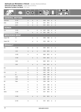 Aplicação por Montadora e Veículo / Juntas Homocinéticas
Aplicación por Marca y Modelo / Juntas Homocinéticas
Applciation by Maker and Model / CV Joint
GENERAL MOTORS
Vectra Novo 2.4 16V 01/06 12/10 333-2992-13-779G 2-13-299G● ● ● ●● 1701-779
Zafira 2.0 16V 01/01 06/12 333-2992-13-779G 2-13-299G● ● ● ●● 1701-779
2.0 8V 01/01 06/12 453-2992-13-779G 2-13-299G● ● ● ●● 1701-779
HONDA
Civic 1.6 16V 01/97 12/00 Eixo GKN / Eje GKN / Shaft GKN2-13-729D 2-13-739D● ●● ●● 1611-729
1.6 16V 01/97 12/00 Eixo GKN / Eje GKN / Shaft GKN2-13-729D 2-13-739D● ●● ●● 1611-729A
MERCEDES BENZ
Classe A 160 1.6 01/99 12/06 Semi-Automático / Semi-Automático / Semi-
Automático
2-13-789D 2-13-1039D● ● ●● 1751-789
Classe A 190 1.9 01/00 12/06 Semi-Automático / Semi-Automático / Semi-
Automático
2-13-1119D 2-13-1039D● ● ●●
RENAULT
Clio 1.0 16V 01/00 06/12 Semi-Eixo Fabric. DANA / Semi-Eje Dana /
Driveshaft Dana
2-13-1139G 2-13-1239D 5-135270XD● ● ● ●●
1.0 8V 01/00 06/12 Semi-Eixo Fabric. DANA / Semi-Eje Dana /
Driveshaft Dana
2-13-1139G 2-13-1239D 5-135270XD● ● ● ●●
1.6 16V 02/02 06/12 Semi-Eixo Fabric. DANA / Semi-Eje Dana /
Driveshaft Dana
2-13-909G 2-13-1239D 5-135270XD● ● ●● 1991-909
1.6 16V 01/00 06/12 Semi-Eixo Fabric. DANA / Semi-Eje Dana /
Driveshaft Dana
2-13-909G 2-13-1239D 5-135270XD● ● ●● 2001-909
1.6 8V 02/02 06/12 Semi-Eixo Fabric. DANA / Semi-Eje Dana /
Driveshaft Dana
2-13-909G 2-13-1239D 5-135270XD● ● ●● 1991-909
1.6 8V 01/00 06/12 Semi-Eixo Fabric. DANA / Semi-Eje Dana /
Driveshaft Dana
2-13-909G 2-13-1239D 5-135270XD● ● ●● 2001-909
R12 01/80 07/87 4 Marchas / 4 Marchas / 4 Gear2-13-149-1G● ● ●● 341-149
01/88 12/98 5 Marchas / 5 Marcha / 5 speed2-13-149-1G● ● ●● 341-149A
R18 1.4 01/87 12/97 2-13-259G● ● ●●
2.0 01/88 12/98 2-13-259G● ● ●●
R19 1.6 8V 01/94 12/97 2-13-259G● ● ●●
1.8 8V 01/94 12/97 2-13-259G● ● ●●
R21 Todos 01/86 12/94 Junta com Eixo / Junta con Eje / Joint With
Shaft
2-13-419G● ● ●●
R4 01/71 12/90 2-13-149-1G● ● ●●
R6 01/69 12/80 2-13-149-1G● ● ●●
R9 01/81 12/88 2-13-149-1G● ● ●●
Scénic 1.6 16V 01/01 06/12 Eixo GKN Rolamento 26mm / Eje GKN
Rodamiento 26mm / Driveshaft GKN Bering
26mm
2-13-909G 2-13-1239D 5075-869● ● ●● 2011-909
1.6 16V 01/01 06/12 Eixo GKN Rolamento 26mm / Eje GKN
Rodamiento 26mm / Driveshaft GKN Bering
26mm
2-13-909G 2-13-1239D 5075-869● ● ●● 2021-909
2.0 16V 01/01 06/12 Eixo GKN Rolamento 26mm / Eje GKN
Rodamiento 26mm / Driveshaft GKN Bering
26mm
2-13-1239D 5075-869● ● ●● 2051-779
29www.spicer.com.br www.spicer.com.br28
 