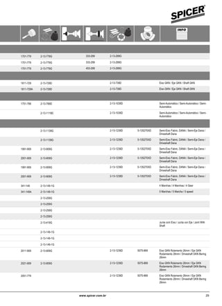 Aplicação por Montadora e Veículo / Juntas Homocinéticas
Aplicación por Marca y Modelo / Juntas Homocinéticas
Applciation by Maker and Model / CV Joint
GENERAL MOTORS
Vectra Novo 2.4 16V 01/06 12/10 333-2992-13-779G 2-13-299G● ● ● ●● 1701-779
Zafira 2.0 16V 01/01 06/12 333-2992-13-779G 2-13-299G● ● ● ●● 1701-779
2.0 8V 01/01 06/12 453-2992-13-779G 2-13-299G● ● ● ●● 1701-779
HONDA
Civic 1.6 16V 01/97 12/00 Eixo GKN / Eje GKN / Shaft GKN2-13-729D 2-13-739D● ●● ●● 1611-729
1.6 16V 01/97 12/00 Eixo GKN / Eje GKN / Shaft GKN2-13-729D 2-13-739D● ●● ●● 1611-729A
MERCEDES BENZ
Classe A 160 1.6 01/99 12/06 Semi-Automático / Semi-Automático / Semi-
Automático
2-13-789D 2-13-1039D● ● ●● 1751-789
Classe A 190 1.9 01/00 12/06 Semi-Automático / Semi-Automático / Semi-
Automático
2-13-1119D 2-13-1039D● ● ●●
RENAULT
Clio 1.0 16V 01/00 06/12 Semi-Eixo Fabric. DANA / Semi-Eje Dana /
Driveshaft Dana
2-13-1139G 2-13-1239D 5-135270XD● ● ● ●●
1.0 8V 01/00 06/12 Semi-Eixo Fabric. DANA / Semi-Eje Dana /
Driveshaft Dana
2-13-1139G 2-13-1239D 5-135270XD● ● ● ●●
1.6 16V 02/02 06/12 Semi-Eixo Fabric. DANA / Semi-Eje Dana /
Driveshaft Dana
2-13-909G 2-13-1239D 5-135270XD● ● ●● 1991-909
1.6 16V 01/00 06/12 Semi-Eixo Fabric. DANA / Semi-Eje Dana /
Driveshaft Dana
2-13-909G 2-13-1239D 5-135270XD● ● ●● 2001-909
1.6 8V 02/02 06/12 Semi-Eixo Fabric. DANA / Semi-Eje Dana /
Driveshaft Dana
2-13-909G 2-13-1239D 5-135270XD● ● ●● 1991-909
1.6 8V 01/00 06/12 Semi-Eixo Fabric. DANA / Semi-Eje Dana /
Driveshaft Dana
2-13-909G 2-13-1239D 5-135270XD● ● ●● 2001-909
R12 01/80 07/87 4 Marchas / 4 Marchas / 4 Gear2-13-149-1G● ● ●● 341-149
01/88 12/98 5 Marchas / 5 Marcha / 5 speed2-13-149-1G● ● ●● 341-149A
R18 1.4 01/87 12/97 2-13-259G● ● ●●
2.0 01/88 12/98 2-13-259G● ● ●●
R19 1.6 8V 01/94 12/97 2-13-259G● ● ●●
1.8 8V 01/94 12/97 2-13-259G● ● ●●
R21 Todos 01/86 12/94 Junta com Eixo / Junta con Eje / Joint With
Shaft
2-13-419G● ● ●●
R4 01/71 12/90 2-13-149-1G● ● ●●
R6 01/69 12/80 2-13-149-1G● ● ●●
R9 01/81 12/88 2-13-149-1G● ● ●●
Scénic 1.6 16V 01/01 06/12 Eixo GKN Rolamento 26mm / Eje GKN
Rodamiento 26mm / Driveshaft GKN Bering
26mm
2-13-909G 2-13-1239D 5075-869● ● ●● 2011-909
1.6 16V 01/01 06/12 Eixo GKN Rolamento 26mm / Eje GKN
Rodamiento 26mm / Driveshaft GKN Bering
26mm
2-13-909G 2-13-1239D 5075-869● ● ●● 2021-909
2.0 16V 01/01 06/12 Eixo GKN Rolamento 26mm / Eje GKN
Rodamiento 26mm / Driveshaft GKN Bering
26mm
2-13-1239D 5075-869● ● ●● 2051-779
29www.spicer.com.br www.spicer.com.br28
 