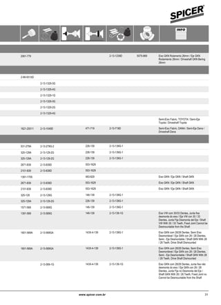 Aplicação por Montadora e Veículo / Juntas Homocinéticas
Aplicación por Marca y Modelo / Juntas Homocinéticas
Applciation by Maker and Model / CV Joint
RENAULT
Scénic 2.0 16V 01/01 06/12 Eixo GKN Rolamento 26mm / Eje GKN
Rodamiento 26mm / Driveshaft GKN Bering
26mm
2-13-1239D 5075-869● ● ●● 2061-779
TOYOTA
Bandeirantes 01/83 12/98● ● ●● 2-99-551XD
Corolla 1.6 16V 07/02 12/09 2-13-1329-3G● ●● ●●
1.6 16V 07/02 12/09 2-13-1329-4G● ●● ●●
1.8 16V 07/02 12/09 2-13-1329-1G● ● ●●
1.8 16V 07/02 12/09 2-13-1329-3G● ● ●●
1.8 16V 07/02 12/09 2-13-1329-2G● ● ●●
1.8 16V 07/02 12/09 2-13-1329-4G● ● ●●
Hilux 2.8 SOHC 01/92 12/99 Semi-Eixo Fabric. TOYOTA / Semi-Eje
Toyota / Driveshaft Toyota
951764HD● ● ●●
2.8 SOHC 01/97 12/08 Semi-Eixo Fabric. DANA / Semi-Eje Dana /
Driveshaft Dana
471-7192-13-1049D 2-13-719D951764HD● ● ●● 1621-20011
VOLKSWAGEN
Apollo 1.8 01/90 11/92 226-1392-13-279G-2 2-13-139G-1● ● ●● 531-279A
Carat 1.8 01/87 12/97 226-1392-13-129-2G 2-13-139G-1● ● ●● 325-129A
2.0 01/87 12/97 226-1392-13-129-2G 2-13-139G-1● ● ●● 325-129A
Crossfox 1.6 8V (EA111) 01/05 06/12 553-16292-13-839D● ● ●● 2671-839
1.6 8V (EA111) 01/05 06/12 553-16292-13-839D● ● ●● 2101-839
Fox 1.0 8V (EA111) 01/04 05/09 Eixo GKN / Eje GKN / Shaft GKN483-829● ● ●● 1391-1709
1.6 8V (EA111) 01/04 06/12 Eixo GKN / Eje GKN / Shaft GKN553-16292-13-839D● ● ●● 2671-839
1.6 8V (EA111) 01/04 06/12 Eixo GKN / Eje GKN / Shaft GKN553-16292-13-839D● ● ●● 2101-839
Gacel 1.6 01/86 12/88 146-1392-13-129G 2-13-139G-1● ● ●● 325-129
1.8 01/88 12/98 226-1392-13-129-2G 2-13-139G-1● ● ●● 325-129A
Gol 1.0 8V 10/92 12/96 146-1392-13-569G 2-13-139G-1● ● ●● 1571-569
1.0 EA111 16V 01/97 11/05 Eixo VW com 30/33 Dentes, Junta fixa
desmonta do eixo / Eje VW con 30 / 33
Dientes, Junta Fija Desmonta del Eje / Shaft
VW With 30 / 33 Teeth, Fixed Joint Cannot be
Desmountable from the Shaft
146-1392-13-569G 2-13-139-1G● ● ●● 1391-569
1.0 EA111 16V 01/97 11/05 Eixo GKN com 28/28 Dentes. Semi Eixo
Desmontável / Eje GKN con 28 / 28 Dientes,
Semi - Eje Desmontable / Shaft GKN With 28
/ 28 Teeth, Drive Shaft Dismounted
143X-4-1392-13-569GA 2-13-139G-1952042HD● ● ● 1601-569A
1.0 EA111 16V 01/97 11/05 Eixo GKN com 28/28 Dentes. Semi Eixo
Desmontável / Eje GKN con 28 / 28 Dientes,
Semi - Eje Desmontable / Shaft GKN With 28
/ 28 Teeth, Drive Shaft Dismounted
143X-4-1392-13-569GA 2-13-139G-1952043HD● ● ● 1601-569A
1.0 EA111 8V 01/97 11/05 Eixo GKN com 28/28 Dentes, Junta fixa não
desmonta do eixo / Eje GKN con 28 / 28
Dientes, Junta Fija no Desmonta del Eje /
Shaft GKN With 28 / 28 Teeth, Fixed Joint no
Cannot be Desmountable from the Shaft
143X-4-1392-13-569-1G 2-13-139-1G● ● ●●
31www.spicer.com.br www.spicer.com.br30
 