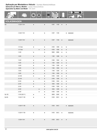 Aplicação por Montadora e Veículo / Juntas Homocinéticas
Aplicación por Marca y Modelo / Juntas Homocinéticas
Applciation by Maker and Model / CV Joint
VOLKSWAGEN
Gol 1.0 EA111 8V 01/97 11/05 Eixo VW com 30/33 Dentes, Junta fixa
desmonta do eixo / Eje VW con 30 / 33
Dientes, Junta Fija Desmonta del Eje / Shaft
VW With 30 / 33 Teeth, Fixed Joint Cannot be
Desmountable from the Shaft
146-1392-13-569G 2-13-139-1G● ● ●● 1391-569
1.0 EA111 8V 01/97 11/05 Eixo GKN com 28/28 Dentes. Semi Eixo
Desmontável / Eje GKN con 28 / 28 Dientes,
Semi - Eje Desmontable / Shaft GKN With 28
/ 28 Teeth, Drive Shaft Dismounted
143x-4-1392-13-569GA 2-13-139G-1952042HD● ● ● 1601-569A
1.0 EA111 8V 01/97 11/05 Eixo GKN com 28/28 Dentes. Semi Eixo
Desmontável / Eje GKN con 28 / 28 Dientes,
Semi - Eje Desmontable / Shaft GKN With 28
/ 28 Teeth, Drive Shaft Dismounted
143X-4-1392-13-569GA 2-13-139G-1952043HD● ● ● 1601-569A
1.0 Turbo 01/00 12/06 2-13-589G● ● ●● 1361-589
1.0 Turbo 01/00 12/06 2-13-589G● ● ●● 1381-589
1.3 8V 05/80 08/86 Refrigerado a Ar / Refrigeración a Aire / Air
Cooled
146-1392-13-129G 2-13-139G-1● ● ●● 325-129
1.6 8V 11/82 12/86 Refrigerado a Ar / Refrigeración a Aire / Air
Cooled
146-1392-13-129G 2-13-139G-1● ● ●● 325-129
1.6 8V 01/86 10/94 146-1392-13-129-2G 2-13-139G-1● ● ●● 325-129A
1.6 8V 11/94 12/09 226-139● ● ●● 1391-569
1.6 8V 11/94 12/06 2-13-569G 2-13-139G-1● ● ●●
1.8 8V 11/82 10/94 226-1392-13-129-2G 2-13-139G-1● ● ●● 325-129A
1.8 8V 11/94 12/06 2-13-569G 2-13-139G-1● ● ●●
1.8 8V 11/94 12/09 226-139● ● ●● 1391-569
2.0 16V 01/95 12/06 2-13-589G 2-18-399G● ● ●● 1411-589
2.0 16V 01/95 12/06 2-13-589G 2-18-399G● ● ●● 1421-589
2.0 8V 01/88 10/94 226-1392-13-129-2G 2-13-139G-1● ● ●● 325-129A
2.0 8V 10/94 12/95 273X-1-319X-22-13-419-1G 2-18-319-2G● ● ●● 1361-419
2.0 8V 01/96 12/06 2-13-419-1G 2-18-399G● ● ●● 1361-419
2.0 8V 10/94 12/95 273X-1-319X-22-13-569-1G 2-18-319-2G● ● ●● 1181-419
2.0 8V 01/95 12/06 2-13-589G 2-18-399G● ● ●● 1181-419
Gol G5 1.0 8V (EA111) 08/08 05/09 Eixo GKN / Eje GKN / Shaft GKN● ● ●● 1391-1709
Gol G4 1.0 EA111 16V 01/05 06/12 Eixo VW com 30/33 Dentes, Junta fixa
desmonta do eixo / Eje VW con 30 / 33
Dientes, Junta Fija Desmonta del Eje / Shaft
VW With 30 / 33 Teeth, Fixed Joint Cannot be
Desmountable from the Shaft
146-1392-13-569G 2-13-139-1G● ● ●● 1391-569
1.0 EA111 16V 01/05 06/12 Eixo GKN com 28/28 Dentes. Semi Eixo
Desmontável / Eje GKN con 28 / 28 Dientes,
Semi - Eje Desmontable / Shaft GKN With 28
/ 28 Teeth, Drive Shaft Dismounted
143X-4-1392-13-569GA 2-13-139G-1952042HD● ● ● 1601-569A
1.0 EA111 16V 01/05 06/12 Eixo GKN com 28/28 Dentes. Semi Eixo
Desmontável / Eje GKN con 28 / 28 Dientes,
Semi - Eje Desmontable / Shaft GKN With 28
/ 28 Teeth, Drive Shaft Dismounted
143X-4-1392-13-569GA 2-13-139G-1952043HD● ● ● 1601-569A
1.0 EA111 8V 01/05 06/12 Eixo VW com 30/33 Dentes, Junta fixa
desmonta do eixo / Eje VW con 30 / 33
Dientes, Junta Fija Desmonta del Eje / Shaft
VW With 30 / 33 Teeth, Fixed Joint Cannot be
Desmountable from the Shaft
146-1392-13-139-1G 2-13-139G-1● ● ●● 1391-569
33www.spicer.com.br www.spicer.com.br32
 