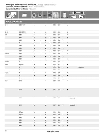 Aplicação por Montadora e Veículo / Juntas Homocinéticas
Aplicación por Marca y Modelo / Juntas Homocinéticas
Applciation by Maker and Model / CV Joint
VOLKSWAGEN
Gol G4 1.0 EA111 8V 01/05 06/12 Eixo GKN com 28/28 Dentes. Semi Eixo
Desmontável / Eje GKN con 28 / 28 Dientes,
Semi - Eje Desmontable / Shaft GKN With 28
/ 28 Teeth, Drive Shaft Dismounted
146-1392-13-569GA 2-13-139G-1● ● ●● 1601-569A
Gol G5 1.6 8V (EA111) 01/09 06/12 Eixo GKN / Eje GKN / Shaft GKN553-1629● ● ● ●●
Golf 1.6 8V 01/99 06/12 2-13-017G● ● ●● ●● 1761-289
1.8 8V 01/94 12/98 2-13-017G 2-13-037G● ● ●● ●
1.8 8V 01/94 12/98 603-0272-13-017G 2-13-027G● ● ●● ●
1.9 01/99 12/05 2-13-017G● ● ●● ●●
2.0 8V 01/94 12/98 2-13-017G 2-13-037G● ● ●● ●
2.0 8V 01/94 12/98 603-0272-13-017G 2-13-027G● ● ●● ●
2.0 8V 01/99 06/12 2-13-017G● ● ●● ●● 1761-289
Golf GTI 2.0 8V 01/94 12/98 2-13-017G 2-13-037G● ● ●● ●
2.0 8V 01/94 12/98 603-0272-13-017G 2-13-027G● ● ●● ●
2.0 8V 01/99 12/09 2-13-017G● ● ●● ●● 1761-289
Golf TDI 1.9 01/99 12/05 2-13-017G● ● ●● ●●
Kombi 1.4 (EA111) 01/06 06/12 546-759 546-7592-13-759G 2-13-759G● ● ●●
1.6 01/78 12/97 156-169 156-1692-18-209G 2-18-209G951862HD● ● ●●
1.6 01/98 06/12 546-759 546-7592-13-759G 2-13-759G● ● ●●
Logus 1.6 01/93 12/96 226-1392-13-279G-2 2-13-139G-1● ● ●● 1161-279
1.8 01/93 12/96 273-3192-13-419G 2-13-479G● ● ●● 1171-419
2.0 01/93 12/96 273-3192-13-419G 2-13-479G● ● ●● 1171-419
Parati 1.0 16V 01/97 11/01 Eixo GKN com 28/28 Dentes, Junta fixa não
desmonta do eixo / Eje GKN con 28 / 28
Dientes, Junta Fija no Desmonta del Eje /
Shaft GKN With 28 / 28 Teeth, Fixed Joint no
Cannot be Desmountable from the Shaft
143X-4-1392-13-569-1G 2-13-139-1G● ● ●●
1.0 16V 01/97 11/01 Eixo VW com 30/33 Dentes, Junta fixa
desmonta do eixo / Eje VW con 30 / 33
Dientes, Junta Fija Desmonta del Eje / Shaft
VW With 30 / 33 Teeth, Fixed Joint Cannot be
Desmountable from the Shaft
146-1392-13-569G 2-13-139-1G● ● ●● 1391-569
1.0 16V 01/97 12/07 Eixo GKN com 28/28 Dentes. Semi Eixo
Desmontável / Eje GKN con 28 / 28 Dientes,
Semi - Eje Desmontable / Shaft GKN With 28
/ 28 Teeth, Drive Shaft Dismounted
143X-4-1392-13-569GA 2-13-139G-1952042HD● ● ● 1601-569A
1.0 16V 01/97 12/07 Eixo GKN com 28/28 Dentes. Semi Eixo
Desmontável / Eje GKN con 28 / 28 Dientes,
Semi - Eje Desmontable / Shaft GKN With 28
/ 28 Teeth, Drive Shaft Dismounted
143X-4-1392-13-569GA 2-13-139G-1952043HD● ● ● 1601-569A
1.0 Turbo 01/00 12/06 2-13-589G● ● ●● 1361-589
1.0 Turbo 01/00 12/06 2-13-589G● ● ●● 1381-589
1.6 8V 01/82 12/86 146-1392-13-129G 2-13-139G-1● ● ●● 325-129
1.6 8V 01/86 12/96 146-1392-13-129-2G 2-13-139G-1● ● ●● 325-129A
1.6 8V 11/94 12/07 226-1392-13-569G 2-13-139G-1● ● ●● 1391-569
1.8 8V 01/82 12/95 226-1392-13-129-2G 2-13-139G-1● ● ●● 325-129A
35www.spicer.com.br www.spicer.com.br34
 