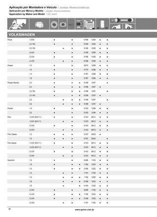 Aplicação por Montadora e Veículo / Juntas Homocinéticas
Aplicación por Marca y Modelo / Juntas Homocinéticas
Applciation by Maker and Model / CV Joint
VOLKSWAGEN
Parati 1.8 8V 01/96 12/06 2-13-569G 2-18-399G● ● ●● 1391-569
2.0 16V 01/96 12/06 2-13-589G 2-18-399G● ● ●● 1411-589
2.0 16V 01/96 12/06 2-13-589G 2-18-399G● ● ●● 1421-589
2.0 8V 01/88 12/95 226-1392-13-129-2G 2-13-139G-1● ● ●● 325-129A
2.0 8V 01/96 12/06 2-13-419-1G 2-18-399G● ● ●● 1361-419
2.0 8V 01/96 12/06 2-13-589G 2-18-399G● ● ●● 1181-419
Passat 1.5 09/75 12/86 146-1392-13-129G 2-13-139G-1● ● ●● 325-129
1.6 01/75 12/86 146-1392-13-129G 2-13-139G-1● ● ●● 325-129
1.6 01/87 12/88 146-1392-13-129-2G 2-13-139G-1● ● ●● 325-129A
1.8 01/87 12/88 226-1392-13-129-2G 2-13-139G-1● ● ●● 325-129A
Passat Alemão 2.0 01/88 12/97 2-13-017G 2-13-037G● ●● ● 1861-017
2.0 01/88 12/97 603-0272-13-017G 2-13-027G● ●● ● 1861-017
2.0 16V 01/88 12/97 2-13-037G● ●● ●
2.0 16V 01/88 12/97 603-027 2-13-027G● ●● ●
2.8 01/88 12/97 2-13-037G● ●● ●
2.8 01/88 12/97 603-027 2-13-027G● ●● ●
Pointer 1.8 01/93 12/96 273-3192-13-419G 2-13-479G● ● ●● 1171-419
2.0 01/93 12/96 273-3192-13-419G 2-13-479G● ● ●● 1171-419
Polo 1.6 8V (EA111) 01/03 06/12 553-16292-13-839D● ● ●● 2671-839
1.6 8V (EA111) 01/03 06/12 553-16292-13-839D● ● ●● 2101-839
2.0 8V 01/03 06/12 553-16292-13-839D● ● ●● 2671-839
2.0 8V 01/03 06/12 553-16292-13-839D● ● ●● 2101-839
Polo Classic 1.8 01/97 05/02 603-0272-13-017G 2-13-027G● ● ● ●
1.8 01/97 05/02 2-13-017G 2-13-037G● ● ● ●
Polo Sedan 1.6 8V (EA111) 01/03 06/12 553-16292-13-839D● ● ●● 2671-839
1.6 8V (EA111) 01/03 06/12 553-16292-13-839D● ● ●● 2101-839
2.0 8V 01/03 06/12 553-16292-13-839D● ● ●● 2671-839
2.0 8V 01/03 06/12 553-16292-13-839D● ● ●● 2101-839
Quantum 1.8 03/86 11/92 226-1392-13-129-2G 2-13-139G-1● ● ●● 325-129A
1.8 11/92 12/02 273-3192-13-419G 2-13-479G● ●● ●● 1361-419
1.8 01/96 12/02 273X-1-319X-32-13-589G 2-18-319-3G● ●● ●● 1361-419
1.8 11/91 11/92 226-1392-13-129-2G 2-13-139G-1● ● ●● 1221-129
1.8 11/92 12/95 273-3192-13-419G 2-13-479G● ●● ●● 1181-419
1.8 01/96 12/02 273X-1-319X-32-13-589G 2-18-319-3G● ●● ●● 1181-419
1.8 01/93 12/02 273-3192-13-419G 2-13-479G● ● ●● 1181-419
2.0 8V 02/86 11/92 226-1392-13-129-2G 2-13-139G-1● ● ●● 325-129A
2.0 8V 11/92 12/02 273-3192-13-419G 2-13-479G● ●● ●● 1361-419
2.0 8V 01/96 12/02 273X-1-319X-32-13-589G 2-18-319-3G● ●● ●● 1361-419
2.0 8V 11/91 11/92 226-1392-13-129-2G 2-13-139G-1● ● ●● 1221-129
37www.spicer.com.br www.spicer.com.br36
 