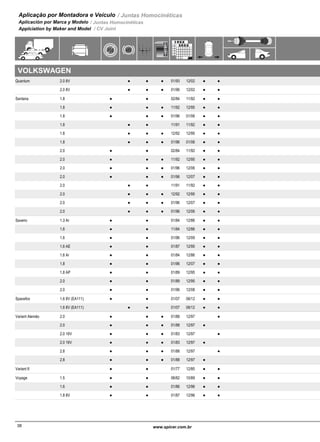 Aplicação por Montadora e Veículo / Juntas Homocinéticas
Aplicación por Marca y Modelo / Juntas Homocinéticas
Applciation by Maker and Model / CV Joint
VOLKSWAGEN
Quantum 2.0 8V 01/93 12/02 273-3192-13-419G 2-13-479G● ●● ●● 1181-419
2.0 8V 01/96 12/02 273X-1-319X-32-13-589G 2-18-319-3G● ●● ●● 1181-419
Santana 1.8 02/84 11/92 226-1392-13-129-2G 2-13-139G-1● ● ●● 325-129A
1.8 11/92 12/95 273-3192-13-419G 2-13-479G● ●● ●● 1361-419
1.8 01/96 01/06 273X-1-319X-32-13-589G 2-18-319-3G● ●● ●● 1361-419
1.8 11/91 11/92 226-1392-13-129-2G 2-13-139G-1● ● ●● 1221-129
1.8 12/92 12/95 273-3192-13-419G 2-13-479G● ●● ●● 1181-419
1.8 01/96 01/06 273X-1-319X-32-13-589G 2-18-319-3G● ●● ●● 1181-419
2.0 02/84 11/92 226-1392-13-129-2G 2-13-139G-1● ● ●● 325-129A
2.0 11/92 12/95 273-3192-13-419G 2-13-479G● ●● ●● 1361-419
2.0 01/96 12/06 273X-1-319X-32-13-589G 2-18-319-3G● ●● ●● 1361-419
2.0 01/96 12/07 273X-1-319X-32-13-589G 2-18-319-3G● ●● ●● 1361-419
2.0 11/91 11/92 226-1392-13-129-2G 2-13-139G-1● ● ●● 1221-129
2.0 12/92 12/95 273-3192-13-419G 2-13-479G● ●● ●● 1181-419
2.0 01/96 12/07 273X-1-319X-32-13-589G 2-18-319-3G● ●● ●● 1181-419
2.0 01/96 12/06 273X-1-319X-32-13-589G 2-18-319-3G● ●● ●● 1181-419
Saveiro 1.3 Ar 01/84 12/86 146-1392-13-129G 2-13-139G-1● ● ●● 325-129
1.6 11/84 12/86 146-1392-13-129G 2-13-139G-1● ● ●● 325-129
1.6 01/96 12/09 226-1392-13-569G 2-13-139-1G● ● ●● 1391-569
1.6 AE 01/87 12/95 146-1392-13-129-2G 2-13-139G-1● ● ●● 325-129A
1.6 Ar 01/84 12/86 146-1392-13-129G 2-13-139G-1● ● ●● 325-129
1.8 01/96 12/07 226-1392-13-569G 2-13-139G-1● ● ●● 1391-569
1.8 AP 01/89 12/95 226-1392-13-129-2G 2-13-139G-1● ● ●● 325-129A
2.0 01/89 12/95 226-1392-13-129-2G 2-13-139G-1● ● ●● 325-129A
2.0 01/96 12/08 2-13-419-1G 2-13-139G● ● ●● 1361-419
Spacefox 1.6 8V (EA111) 01/07 06/12 553-16292-13-839D● ● ●● 2671-839
1.6 8V (EA111) 01/07 06/12 553-16292-13-839D● ● ●● 2101-839
Variant Alemão 2.0 01/88 12/97 2-13-017G 2-13-027G● ●● ● 1861-017
2.0 01/88 12/97 603-0272-13-017G 2-13-027G● ●● ● 1861-017
2.0 16V 01/83 12/97 2-13-037G● ●● ●
2.0 16V 01/83 12/97 603-027 2-13-027G● ●● ●
2.8 01/88 12/97 2-13-037G● ●● ●
2.8 01/88 12/97 603-027 2-13-027G● ●● ●
Variant II 01/77 12/80 156-1692-18-209G● ● ●●
Voyage 1.5 08/82 10/89 146-1392-13-129G 2-13-139G-1● ● ●● 325-129
1.6 01/86 12/96 146-1392-13-129-2G 2-13-139G-1● ● ●● 325-129A
1.8 8V 01/87 12/96 226-1392-13-129-2G 2-13-139G-1● ● ●● 325-129A
39www.spicer.com.br www.spicer.com.br38
 