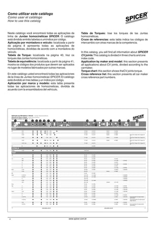 AUDI
A3 1.6 8V 01/99 12/08 553-8192-13-017G 2-13-819D● ● ●● ● 1761-289
1.6 8V 01/99 12/08 553-8092-13-017G 2-13-809D● ● ●● ● 1761-289
1.8 20V 01/99 12/08 Motor 125 CV / Motor 125 CV / Engine 125
CV
553-8092-13-017G 2-13-809D● ● ● ● 1771-289
1.8 20V 01/99 12/08 Motor 125 CV / Motor 125 CV / Engine 125
CV
553-8192-13-017G 2-13-819D● ● ● ● 1771-289
1.8 20V 01/99 12/08 Motor 125 CV / Motor 125 CV / Engine 125
CV
553-8592-13-017G 2-13-859D● ● ● ●● 1771-289
1.8 20V Turbo 01/99 12/06 Motor 150 CV / Motor 150 CV / Engine 150
CV
2-13-017G● ● ●● ●● 1771-289
A4 2.8 01/95 12/97 2-13-087G● ● ●●
CITRO¸N
Berlingo 1.8 16V 01/80 12/90● ● ●● 2-99-1431XD
FIAT
128 01/76 09/84 2-13-339G● ● ●● 481-339
10/84 12/86 2-13-339G● ● ●● 515-339
147 1.050 01/76 09/84 2-13-339G 2-13-219G● ● ●● 481-339
1.050 10/84 12/86 2-13-339G 2-13-1159G 5-13375XD● ● ●● 481-339
1.3 01/76 09/84 2-13-339G 2-13-219G● ● ●● 481-339
1.3 10/84 12/86 2-13-339G 2-13-1159G 5-13375XD● ● ●● 481-339
1.5 01/76 09/84 2-13-339G 2-13-219G● ● ●● 481-339
1.5 10/84 12/86 2-13-339G 2-13-1159G 5-13375XD● ● ●● 481-339
Brava 1.6 16V 10/99 12/02 2-13-669G 2-13-659G-1 5-135020XD● ● ●● 2041-669
1.8 16V 10/99 12/02 523-549 2-13-549G● ● ●● 2281-769
Brio 01/84 12/94 2-13-339G● ● ●● 515-339
Dobló 1.3 16V Fire 01/03 12/09 2-13-1409G 5-135350XD● ● ●● 2251-1409
1.3 8V Fire 01/03 12/09 2-13-1409G 5-135350XD● ● ●● 2251-1409
1.4 01/05 06/12 5-135350XD● ● ●● 2891-1409
1.6 16V 01/01 12/09 2-13-1409G 5-135350XD● ● ●● 2251-1409
1.8 8V 01/02 12/10 523-449-1 2-13-1719G● ● ●● 2461-1449
Duna 01/84 12/94 2-13-339G● ● ●● 515-339
Elba 1.3 01/87 12/89 2-13-339G 2-13-1159G 5-13375XD● ● ●● 515-339
1.5 01/87 12/96 2-13-339G 2-13-1159G 5-135010XD● ● ●● 515-339
1.6 01/90 12/96 2-13-339G 2-13-1159G 5-135010XD● ● ●● 515-339
Fiorino 1.0 8V 01/94 12/09 2-13-339G 2-13-1159G 5-135010XD● ● ●● 515-339
1.3 01/80 08/84 2-13-339G 2-13-219G● ● ●● 515-339
1.3 01/88 12/99 2-13-339G 2-13-1159G 5-13375XD● ● ●● 515-339
1.3 16V Fire 01/00 12/06 Kit roda coifa Hytrel / Kit rueda de Hytrel /
Hytrel wheel kit
2-13-599G 2-13-659G 5-135010XD● ● ●● 1491-599
1.3 16V Fire 01/00 12/06 Kit roda coifa borracha / Kit rueda de goma /
Rubber wheel Kit
2-13-599GN 2-13-659G 5-135010XD● ● ●● 1491-599
1.3 8V 01/80 12/99 2-13-339G 2-13-1159G 5-13375XD● ● ●● 515-339
1.3 8V Fire 01/00 12/09 Kit roda coifa Hytrel / Kit rueda de Hytrel /
Hytrel wheel kit
2-13-599G 2-13-659G 5-135010XD● ● ●● 1491-599
9www.spicer.com.br www.spicer.com.br8
Neste catálogo você encontrará todas as aplicações da
linha de Juntas homocinéticas SPICER. O catálogo
está dividido emtrês tabelas e umíndice por código.
Aplicação por montadora e veículo: localizada a partir
da página 8 apresenta todas as aplicações de
homocinéticas, divididas de acordo com a montadora do
veículo.
Tabela de Torque: localizada na página 40, traz os
torques das Juntas homocinéticas.
Tabela de equivalência: localizada a partir da página 41,
mostra os códigos dos produtos que devem ser aplicados
no lugar de modelos fabricados por outras marcas.
En este catálogo usted encontrará todas las aplicaciones
de la línea de Juntas homocineticas SPICER. El catálogo
está dividido en tres tablas y un índice por código.
Aplicación por marca y modelo: esta tabla presenta
todas las aplicaciones de homocineticas, dividida de
acuerdo com la ensambladora del vehículo.
Tabla de Torques: trae los torques de las Juntas
homocinéticas.
Cruce de referencias: esta tabla indica los códigos de
intercambio con otras marcas de la competencia.
In this catalog, you will find all information about SPICER
CV joints.This catalog is divided in three charts and one
index code.
Application by maker and model: this section presents
all applications about CV joints, divided according to the
carmaker.
Torque chart:this section shows theCV joints torque.
Cross reference list: this section presents all car maker
cross reference part numbers.
Aplicação por Montadora e Veículo / Juntas Homocinéticas
Aplicación por Marca y Modelo / Juntas Homocinéticas
Applciation by Maker and Model / CV Joint
1 2 3 4 5 6 7 8 9 10 11 12 16151413
4
Como utilizar este catálogo
Como usar el catálogo
How to use this catalog
www.spicer.com.br
 