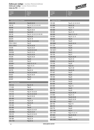 Página/
Pagina/
Page
Codigo/
Codigo/
PIN
Índice por código / Juntas Homocinéticas
Indice por codigo / Juntas Homocinéticas
Index by P/N / CV Joint
Página/
Pagina/
Page
Codigo/
Codigo/
PIN
Junta Deslizante Cambio
143X-4-139 Pag 30, 32, 34
146-139 Pag 16, 30, 32, 34, 36, 38
153-549 Pag 14
156-169 Pag 34, 38, 34
163-269 Pag 24, 26
226-139 Pag 16, 18, 30, 32, 34, 36, 38
233-269 Pag 24, 26
263-279 Pag 16, 18
273-319 Pag 16, 18, 34, 36, 38
273X-1-319X-2 Pag 32
273X-1-319X-3 Pag 18, 36, 38
333-299 Pag 20, 26, 28
356-509 Pag 20, 22, 24, 26
356-509A Pag 20, 22, 24
453-1379 Pag 22, 24, 26
453-299 Pag 20, 26, 28
471-719 Pag 30
483-829 Pag 30
523-449-1 Pag 8, 10, 12, 14
523-549 Pag 8, 10, 14
523-549A Pag 10
546-759 Pag 34, 34
553-1629 Pag 30, 34, 36, 38
603-027 Pag 34, 36, 38
613-057 Pag 20
623-057 Pag 20
Junta Fixa Roda
1105-149 Pag 16, 18
1111-539 Pag 14
1161-279 Pag 16, 34
1171-419 Pag 16, 18, 34, 36
1181-419 Pag 18, 32, 36, 38
1221-129 Pag 18, 36, 38
1251-259 Pag 26
1291-419 Pag 24, 26
1291-489 Pag 24, 26
1331-339 Pag 10
1341-489 Pag 26
1355-499 Pag 20, 22, 24, 26
1355-499A Pag 20, 22, 24
1361-419 Pag 18, 32, 36, 38
1361-589 Pag 32, 34
1381-589 Pag 32, 34
1391-1709 Pag 30, 32
Junta Fixa Roda
1391-569 Pag 30, 32, 34, 36, 38
1411-589 Pag 32, 36
1421-589 Pag 32, 36
1451-599 Pag 14
1481-609 Pag 16, 18
1491-599 Pag 8, 10, 12, 14
1501-669 Pag 10, 12, 14
1525-279 Pag 16
1571-569 Pag 30
1601-569A Pag 30, 32, 34
1611-729 Pag 28
1611-729A Pag 28
1621-20011 Pag 30
1641-539 Pag 14
1691-769 Pag 10
1701-779 Pag 20, 26, 28
1721-1139 Pag 16, 18
1735-909 Pag 16, 18
1751-789 Pag 28
1761-289 Pag 8, 34
1805-669 Pag 14, 38
1861-017 Pag 36, 38
1871-067 Pag 20
1901-077 Pag 20
1991-909 Pag 28
2001-909 Pag 28
2011-909 Pag 28
2021-909 Pag 28
2041-669 Pag 8, 10
2051-779 Pag 30
2061-779 Pag 28
2101-839 Pag 30, 36, 38
2151-599 Pag 10, 12
2181-1329 Pag 22, 24, 26
2191-1329 Pag 22, 24, 26
2251-1409 Pag 8
2281-769 Pag 8, 10
2381-779 Pag 26
2391-779 Pag 26
2451-1449 Pag 14
2461-1449 Pag 8, 10, 12, 14
2671-839 Pag 30, 36, 38
2761-2029 Pag 10
2891-1409 Pag 8, 10, 12, 14
www.spicer.com.br 4242
 