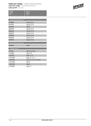 Página/
Pagina/
Page
Codigo/
Codigo/
PIN
Índice por código / Juntas Homocinéticas
Indice por codigo / Juntas Homocinéticas
Index by P/N / CV Joint
Semi Eixo Homocinético
951686HD Pag 20, 22, 24
951687HD Pag 20, 22, 24
951764HD Pag 30
952042HD Pag 30, 32, 34
952043HD Pag 30, 32, 34
952389HD Pag 22, 24, 26
952390HD Pag 22, 24, 26
952393HD Pag 22, 24, 26
952394HD Pag 22, 24, 26
Semi Eixo Homocinético
951862HD Pag 34
Tripeça Cambio
5075-869 Pag 16, 18, 28, 30
5-13345XD Pag 16, 18
5-13375XD Pag 8, 12, 14
5-135010XD Pag 8, 10, 12, 14
5-135020XD Pag 8, 10, 12, 14, 16, 18, 38
5-135110XD Pag 16
5-135270XD Pag 28
5-135350XD Pag 8, 10
www.spicer.com.br 4444
 