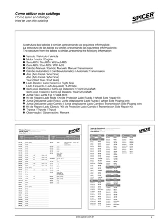 / Juntas HomocinéticasTabela de Torques / Juntas Homocinéticas
Tabla de Torques / Juntas Homocinéticas
Torque Chart / CV Joints
Codigo
P/N
Codigo Passo / Passo / Step
1º 2º 3º 4º
1105-149 194 Nm ~ 220 Nm
1111-539 216 Nm
1161-279 230 Nm
1171-419 230 Nm
1181-419 230 Nm
1221-129 230 Nm
1231-259 180 Nm - 180º + 80 Nm + 45º
1251-259 100 Nm - 80º + 20 Nm + 80º
1291-489 100 Nm - 80º + 20 Nm + 80º
1331-339 216 Nm
1341-489 180 Nm - 180º + 80 Nm + 45º
1355-499 100 Nm - 80º + 20 Nm + 80º
1361-419 205 Nm ~ 245 Nm
1361-589 300 Nm - 360º + 50 Nm + 30º
1381-589 265 Nm
1391-569 230 Nm
1411-589 110 Nm + 90º
1421-589 110 Nm + 90º
143X-4-139 40 Nm
1451-599 216 Nm
146-139 40 Nm
1481-609 194 Nm ~ 220 Nm
1491-599 280 Nm
1525-279 270 Nm
1561-669 280 Nm
156-169 230 Nm
1571-569 230 Nm
1601-569A 230 Nm
1621-20011 235 Nm
1641-539 216 Nm
1691-769 280 Nm
Codigo
P/N
Codigo Passo / Passo / Step
1º 2º 3º 4º
1901-077 100 Nm Soltar porca / Soltar
la Tuerca /
Unscrew the Nut
+ 20 Nm + 90º
2041-669 216 Nm
2101-839 230 Nm
226-139 40 Nm
295-149 230 Nm - Porca
Autotravante /
194~220 Nm -
Porca Castelo
2-99-1431XD 232, 8 Nm ~ 257, 3
Nm
325-129A 230 Nm
333-299 20 Nm
481-339 240 Nm
503-1039 20 Nm
513-1039 20 Nm
515-339 230 Nm - Porca
Autotravante / 240
Nm - Porca Castelo
531-279 205 Nm ~ 235 Nm
531-279A 205 Nm ~ 235 Nm
553-819 45 Nm
553-859 45 Nm
5www.spicer.com.br
Como utilizar este catálogo
Como usar el catálogo
How to use this catalog
A estrutura das tabelas é similar, apresentando as seguintes informações:
La estructura de las tablas es similar, presentando las siguientes informaciones:
The structure from the tables is similar, presenting the following information:
1
2
3
4
5
6
Veículo / Vehículo / Vehicle
Motor / motor / Engine
Sem ABS / Sin ABS / Without ABS
Com ABS / Con ABS / With ABS
Câmbio Manual / Cambio Manual / Manual Transmission
Câmbio Automático / Cambio Automatico / Automatic Transmission
Ano (Ano Inicial / Ano Final)
Año (Año Inicial / Año Final)
Year (Start Year / End Year)
Lado Direito / Lado Derecho / Rigth Side
Lado Esquerdo / Lado Izquierdo / Left Side
Semi-eixo Dianteiro / Semi-eje Delantero / Front Driveshaft
Semi-eixo Traseiro / Semi-eje Trasero / Rear Driveshaft
Junta Fixa / Junta Fija / Fixed Joint
Kit de Reparo Lado Roda / Kit de Proteción Lado Rueda / Wheel Side Repair Kit
Junta Deslizante Lado Roda / Junta desplazante Lado Rueda / Wheel Side Pluging joint
Junta Deslizante Lado Câmbio / Junta desplazante Lado Cambio / Transmission Side Pluging joint
Kit de Reparo Lado Câmbio / Kit de Proteción Lado Cambio / Transmission Side Repair Kit
Tripeça / Tripode / Tripod
Observação / Observación / Remark
7
8
9
10
11
12
13
14
15
16
Tabela de Equivalência / Juntas Homocinéticas
 