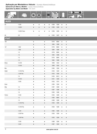 Aplicação por Montadora e Veículo / Juntas Homocinéticas
Aplicación por Marca y Modelo / Juntas Homocinéticas
Applciation by Maker and Model / CV Joint
AUDI
A3 1.6 8V 01/99 12/08 2-13-017G● ● ●● ●● 1761-289
1.8 20V 01/99 12/08 Motor 125 CV / Motor 125 CV / Engine 125
CV
2-13-017G● ● ●● ●●
1.8 20V Turbo 01/99 12/06 Motor 150 CV / Motor 150 CV / Engine 150
CV
2-13-017G● ● ●● ●●
A4 2.8 01/95 12/97 2-13-087G● ● ●●
FIAT
128 01/76 09/84 2-13-339G● ● ●● 481-339
10/84 12/86 2-13-339G● ● ●● 515-339
147 1.050 01/76 09/84 2-13-339G 2-13-219G● ● ●● 481-339
1.050 10/84 12/86 2-13-339G 2-13-1159G 5-13375XD● ● ●● 481-339
1.3 01/76 09/84 2-13-339G 2-13-219G● ● ●● 481-339
1.3 10/84 12/86 2-13-339G 2-13-1159G 5-13375XD● ● ●● 481-339
1.5 01/76 09/84 2-13-339G 2-13-219G● ● ●● 481-339
1.5 10/84 12/86 2-13-339G 2-13-1159G 5-13375XD● ● ●● 481-339
Brava 1.6 16V 10/99 12/02 2-13-669G 2-13-659G-1 5-135020XD● ● ●● 2041-669
1.8 16V 10/99 12/02 523-549 2-13-549G● ● ●● 2281-769
Brio 01/84 12/94 2-13-339G● ● ●● 515-339
Dobló 1.3 16V Fire 01/03 12/09 2-13-1409G 5-135350XD● ● ●● 2251-1409
1.3 8V Fire 01/03 12/09 2-13-1409G 5-135350XD● ● ●● 2251-1409
1.4 01/05 06/12 2-13-1409G 5-135350XD● ● ●● 2891-1409
1.6 16V 01/01 12/09 2-13-1409G 5-135350XD● ● ●● 2251-1409
1.8 8V 01/02 12/10 523-449-1 2-13-1719G● ● ●● 2461-1449
Duna 01/84 12/94 2-13-339G● ● ●● 515-339
Elba 1.3 01/87 12/89 2-13-339G 2-13-1159G 5-13375XD● ● ●● 515-339
1.5 01/87 12/96 2-13-339G 2-13-1159G 5-135010XD● ● ●● 515-339
1.6 01/90 12/96 2-13-339G 2-13-1159G 5-135010XD● ● ●● 515-339
Fiorino 1.0 8V 01/94 12/09 2-13-339G 2-13-1159G 5-135010XD● ● ●● 515-339
1.3 01/80 08/84 2-13-339G 2-13-219G● ● ●● 515-339
1.3 01/88 12/99 2-13-339G 2-13-1159G 5-13375XD● ● ●● 515-339
1.3 16V Fire 01/00 12/06 Kit roda coifa Hytrel / Kit rueda de Hytrel /
Hytrel wheel kit
2-13-599G 2-13-659G 5-135010XD● ● ●● 1491-599
1.3 16V Fire 01/00 12/06 Kit roda coifa borracha / Kit rueda de goma /
Rubber wheel Kit
2-13-599GN 2-13-659G 5-135010XD● ● ●● 1491-599
1.3 8V 01/80 12/99 2-13-339G 2-13-1159G 5-13375XD● ● ●● 515-339
1.3 8V Fire 01/00 12/09 Kit roda coifa Hytrel / Kit rueda de Hytrel /
Hytrel wheel kit
2-13-599G 2-13-659G 5-135010XD● ● ●● 1491-599
1.3 8V Fire 01/00 12/09 Kit roda coifa borracha / Kit rueda de goma /
Rubber wheel Kit
2-13-599GN 2-13-659G 5-135010XD● ● ●● 1491-599
1.5 8V 01/88 12/06 2-13-339G 2-13-1159G 5-13375XD● ● ●● 515-339
1.6 8V 01/87 12/93 2-13-339G 2-13-1159G 5-135010XD● ● ●● 515-339
9www.spicer.com.br www.spicer.com.br8
 