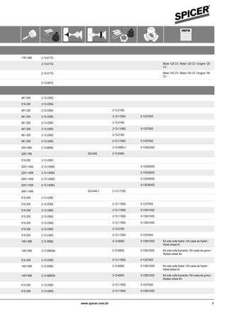 Aplicação por Montadora e Veículo / Juntas Homocinéticas
Aplicación por Marca y Modelo / Juntas Homocinéticas
Applciation by Maker and Model / CV Joint
AUDI
A3 1.6 8V 01/99 12/08 2-13-017G● ● ●● ●● 1761-289
1.8 20V 01/99 12/08 Motor 125 CV / Motor 125 CV / Engine 125
CV
2-13-017G● ● ●● ●●
1.8 20V Turbo 01/99 12/06 Motor 150 CV / Motor 150 CV / Engine 150
CV
2-13-017G● ● ●● ●●
A4 2.8 01/95 12/97 2-13-087G● ● ●●
FIAT
128 01/76 09/84 2-13-339G● ● ●● 481-339
10/84 12/86 2-13-339G● ● ●● 515-339
147 1.050 01/76 09/84 2-13-339G 2-13-219G● ● ●● 481-339
1.050 10/84 12/86 2-13-339G 2-13-1159G 5-13375XD● ● ●● 481-339
1.3 01/76 09/84 2-13-339G 2-13-219G● ● ●● 481-339
1.3 10/84 12/86 2-13-339G 2-13-1159G 5-13375XD● ● ●● 481-339
1.5 01/76 09/84 2-13-339G 2-13-219G● ● ●● 481-339
1.5 10/84 12/86 2-13-339G 2-13-1159G 5-13375XD● ● ●● 481-339
Brava 1.6 16V 10/99 12/02 2-13-669G 2-13-659G-1 5-135020XD● ● ●● 2041-669
1.8 16V 10/99 12/02 523-549 2-13-549G● ● ●● 2281-769
Brio 01/84 12/94 2-13-339G● ● ●● 515-339
Dobló 1.3 16V Fire 01/03 12/09 2-13-1409G 5-135350XD● ● ●● 2251-1409
1.3 8V Fire 01/03 12/09 2-13-1409G 5-135350XD● ● ●● 2251-1409
1.4 01/05 06/12 2-13-1409G 5-135350XD● ● ●● 2891-1409
1.6 16V 01/01 12/09 2-13-1409G 5-135350XD● ● ●● 2251-1409
1.8 8V 01/02 12/10 523-449-1 2-13-1719G● ● ●● 2461-1449
Duna 01/84 12/94 2-13-339G● ● ●● 515-339
Elba 1.3 01/87 12/89 2-13-339G 2-13-1159G 5-13375XD● ● ●● 515-339
1.5 01/87 12/96 2-13-339G 2-13-1159G 5-135010XD● ● ●● 515-339
1.6 01/90 12/96 2-13-339G 2-13-1159G 5-135010XD● ● ●● 515-339
Fiorino 1.0 8V 01/94 12/09 2-13-339G 2-13-1159G 5-135010XD● ● ●● 515-339
1.3 01/80 08/84 2-13-339G 2-13-219G● ● ●● 515-339
1.3 01/88 12/99 2-13-339G 2-13-1159G 5-13375XD● ● ●● 515-339
1.3 16V Fire 01/00 12/06 Kit roda coifa Hytrel / Kit rueda de Hytrel /
Hytrel wheel kit
2-13-599G 2-13-659G 5-135010XD● ● ●● 1491-599
1.3 16V Fire 01/00 12/06 Kit roda coifa borracha / Kit rueda de goma /
Rubber wheel Kit
2-13-599GN 2-13-659G 5-135010XD● ● ●● 1491-599
1.3 8V 01/80 12/99 2-13-339G 2-13-1159G 5-13375XD● ● ●● 515-339
1.3 8V Fire 01/00 12/09 Kit roda coifa Hytrel / Kit rueda de Hytrel /
Hytrel wheel kit
2-13-599G 2-13-659G 5-135010XD● ● ●● 1491-599
1.3 8V Fire 01/00 12/09 Kit roda coifa borracha / Kit rueda de goma /
Rubber wheel Kit
2-13-599GN 2-13-659G 5-135010XD● ● ●● 1491-599
1.5 8V 01/88 12/06 2-13-339G 2-13-1159G 5-13375XD● ● ●● 515-339
1.6 8V 01/87 12/93 2-13-339G 2-13-1159G 5-135010XD● ● ●● 515-339
9www.spicer.com.br www.spicer.com.br8
 