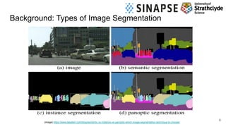 Foundation Models versus Diffusion Models for Medical Imaging ...
