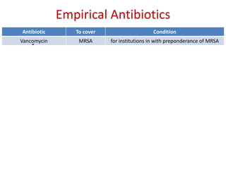 Empirical Antibiotics
Antibiotic To cover Condition
Vancomycin MRSA for institutions in with preponderance of MRSA
Gentamycin
(if absolutely
contraindicated use
Quinolones)
Gram –ve
---------------------
Meropenem, Imipenem
or Etrapenem
or
Piperacillin/Tazobactam
in community with low
incidence of antibiotic
resistance
MDR Gram –ve In neutropenic patients, severely ill patients with
sepsis, or patients
known to be colonized with such pathogens
Fluconazole or
Echinocandin
Candidemia total parenteral nutrition, prolonged use of
broad-spectrum antibiotics, hematologic
malignancy, receipt of bone marrow or solid-
organ transplant, femoral catheterization,
or colonization due to Candida species at
multiple sites
 
