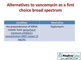 Alternatives to vancomycin as a first
choice broad spectrum
Condition Alternative
the preponderance of MRSA
isolates have vancomycin
minimum inhibitory
concentration (MIC) values 12
mg/mL
Daptomycin
 