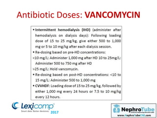 Antibiotic Doses: VANCOMYCIN
2017
 