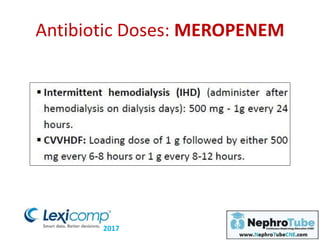 Antibiotic Doses: MEROPENEM
2017
 
