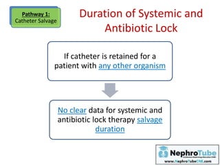 Duration of Systemic and
Antibiotic Lock
Pathway 1:
Catheter Salvage
If catheter is retained for a
patient with any other organism
No clear data for systemic and
antibiotic lock therapy salvage
duration
 