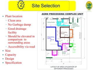  Plant location
◦ Clean area
◦ No Garbage dump
◦ Good drainage
facility
◦ Should be elevated in
comparison to
surrounding areas
◦ Accessibility via road
 Size
 Capacity
 Design
 Specification
8
' Packag
ing
Area
1
0'
4
'
5
0'
Spice
s
Grindi
ng
Sectio
n 15
sq. ft.
5
'
n
H
S
usk &
Bra
torage
8'
5
'
Oil Expelling
Section
195 sq.
ft.
8
'
C
6
'
Raw
Material
Procurement
4'-
8"
Stor
e
7'-
6"
8
'
Material
Handling &
Transportation
Gate
Rice
Milling
Sectio
n 85
sq. ft.
29'-
3"
1
3'
2
0'
Wheat Milling
Section
524 sq.
ft.
1
5'
4
0'
10'-
9"
Fee
d
Milli
ng
Sect
io
50
sq.
n
ft
.
Recepti
on
ounter
2'
Rolling
Shutter
17'-
7"
8
'
9
"
7'-
6"
1
6'
3'-10"
1'-
10"
11'-
4"
5'
20' 9" 5'-
8" 8' 5'-8" 9"
AGRO PROCESSING COMPLEX UNIT
10'
40'
20'
60'
LAYOUT OF AREA UTILIZATION OF
DIFFERENT PROCESSES
6'-3"
5'-
5"
3'
2'-5"
8'
8'-1"
Rolling Shutter
Stor
e
Racks
Site Selection
2
 