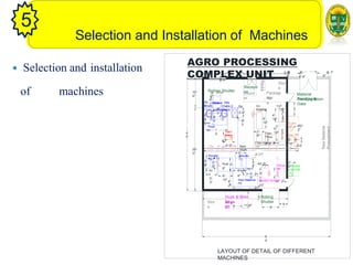 Selection and Installation of Machines
5
 Selection and installation
of machines
3
'
3'-
8"
Ø2'-
2"
Ø
3'
5'-
10"
4'-
10"
P4
5'-
5"
11
"
Hopp
er 1
0'
2'-
10"
P14
2'-
8"
Ø
3'
2'-
6"
Ø
3'
4'
4'
Main
Motor
P18
1'-7"
3'-5"
4
'
6'-
10"
2
2'-
6"
6'-42"'-
6"
LAYOUT OF DETAIL OF DIFFERENT
MACHINES
P21
2
'
2'-
11"
6'-
10"
5'-
3"
P19
6'-
2"
P24
P3
P6 P7
P1 P
P5
P17 3'-6"
P15
P16
P13
P11 2'P
-13
2
"
Pit
2
5'-
3"
Elevato
r 2
Rula 4'-
8"
Raw Material
Pit
3
'
-
8
"
11'-9"
3'-
7"
Pit 1
Elevato
r 1
P23
P22
Double Polisher 2'-
10"
Dehus
ker
Masala
Grinder
Fee
d
Cyclo
ne
Cake
Tank
Oil
Tank
Filter
Press
Oil
Expeller
Filter P
u2m
'-3p" 4'-
11"
2'-11"
P8 P9
P10
44'-3"
Main
Shaft
Chakki 2
Chakki
8'-
1"Sieve
Shaker Atta
Ra
jasthani
Att
a
Chakk
i 1
Rolling
Shutter
4
'
8
'
8
'
Mil
l
P
20
Stor
e
Stora
ge
10'-
9"
3'-
6"
AGRO PROCESSING
COMPLEX UNIT
Count
er
Racks
Stor
e
29'-
3"
9
"
Recepti
on
5
'
4
0'
Husk & Bran
40' 6'
20' 9" 5'-
8" 8' 5'-8" 9"
Packagi
ng
Are
a
Material
Handling &
Transportation
Gate
2'-5"
8'
8'-1"
Rolling Shutter
Raw
Material
Procurement
6
0'
 