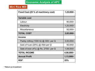 Economic Analysis of APC
Fixed Cost (25 % of machinery cost) 1,25,000/-
Variable cost
Labour 90,000/-
Electricity 1,20,000/-
Miscellaneous 50,000/-
TOTAL COST 3,85,000/-
Income
Paddy milling (1000 Q) @ 300/- per Q 3,00,000/-
Sale of husk (20%) @ 450/-per Q 90,000/-
Sale of bran (4%) @ Rs. 2700/- per Q 1,08,000/-
TOTAL INCOME 4,98,000/-
Annual Profit 1,13,000/-
ROI* 22%
Mini Rice Mill
* Return on Investment
 