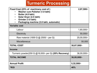 Turmeric Processing
Fixed Cost (25% of machinery cost of )
• Washer cum Polisher (1.0 lakh)
• Boiler (4.0 lakh)
• Solar Dryer (2.5 lakh)
• Grinder (1.0 lakh)
• Packaging machine (3.0 lakh, automatic)
2,87,500/-
Variable cost
Labour 1,80,000/-
Electricity 50,000/-
Raw material (1000 Q @ 2500/ - per Q) 25,00,000/-
Miscellaneous 50,000
TOTAL COST 30,67,500/-
Income
Turmeric powder(200 Q @18,000/- per Q) (20% Recovery) 36,00,000/-
TOTAL INCOME 36,00,000/-
Annual Profit 5,32,500/-
*ROI 46%
 
