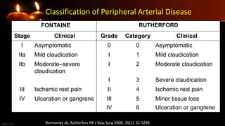 dr Muhammad Diah - Penyakit Arteri Perifer.pdf