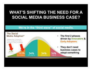 How to Make a Business Case for #Socialmedia Gain Social Media ROI with Crimson-Hexagon