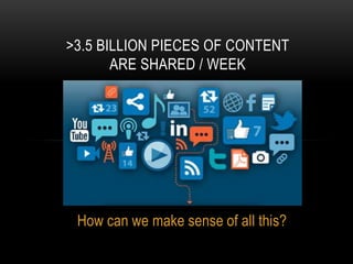>3.5 BILLION PIECES OF CONTENT
       ARE SHARED / WEEK




 How can we make sense of all this?
 