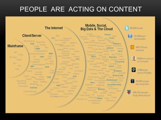 PEOPLE ARE ACTING ON CONTENT
 