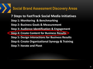 Social Brand Assessment Discovery Areas
7 Steps to FastTrack Social Media Initiatives
Step 1: Monitoring & Benchmarking
Step 2: Business Goals & Measurement
Step 3: Audience Identification & Engagement
Step 4: Create Content for Business Results
Step 5: Design Interactions for Business Results
Step 6: Create Organizational Synergy & Training
Step 7: Iterate and Pivot




                                                   25
 
