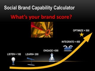 Social Brand Capability Calculator
   What’s your brand score?

                                                    OPTIMIZE = 500



                                           INTEGRATE = 400


                             ENGAGE =300
 LISTEN = 100   LEARN= 200
 