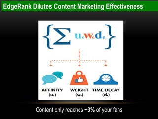EdgeRank Dilutes Content Marketing Effectiveness




           Content only reaches ~3% of your fans
 