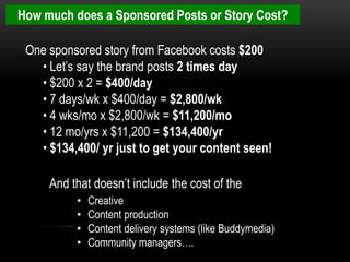 How much does a Sponsored Posts or Story Cost?

 One sponsored story from Facebook costs $200
   • Let’s say the brand posts 2 times day
   • $200 x 2 = $400/day
   • 7 days/wk x $400/day = $2,800/wk
   • 4 wks/mo x $2,800/wk = $11,200/mo
   • 12 mo/yrs x $11,200 = $134,400/yr
   • $134,400/ yr just to get your content seen!

     And that doesn’t include the cost of the:
          •   Creative
          •   Content production
          •   Content delivery systems (like Buddymedia)
          •   Community managers….
 