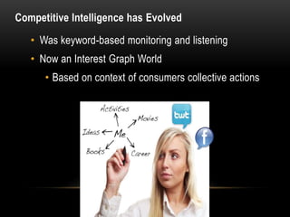 Competitive Intelligence has Evolved

   • Was keyword-based monitoring and listening
   • Now an Interest Graph World
      • Based on context of consumers collective actions
 
