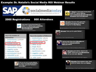 Example: Dr. Natalie’s Social Media ROI Webinar Results
                                @




   2000 Registrations   800 Attendees
 