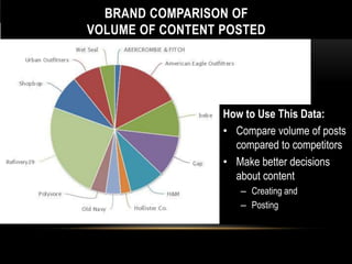 BRAND COMPARISON OF
VOLUME OF CONTENT POSTED




                  How to Use This Data:
                  • Compare volume of posts
                    compared to competitors
                  • Make better decisions
                    about content
                     – Creating and
                     – Posting
 