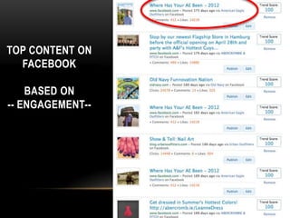 TOP CONTENT ON
  FACEBOOK

    BASED ON
-- ENGAGEMENT--
 