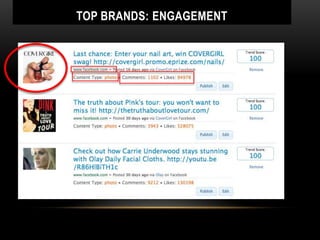 TOP BRANDS: ENGAGEMENT




           Olay
 