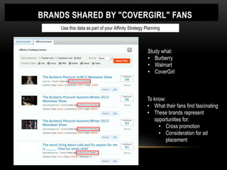LIST OF BRANDS SHARED BY "COVERGIRL" FANS
           Use this data as part of your Affinity Strategy Planning



                                                            Study what:
                                                            • Burberry
                                                            • Walmart
                                                            • CoverGirl

                                        Olay

                                                           To know:
                                                           • What their fans find fascinating
                                                           • These brands represent
                                                              opportunities for:
                                                                • Cross promotion
                                                                • Consideration for ad
                                                                    placement
 