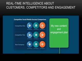 REAL-TIME INTELLIGENCE ABOUT
CUSTOMERS, COMPETITORS AND ENGAGEMENT




                       My new content
                            and
                       engagement plan
 