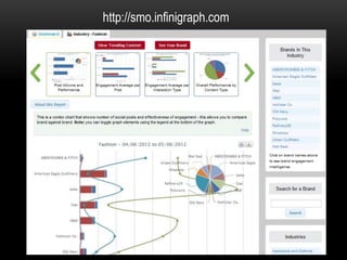 http://smo.infinigraph.com
 