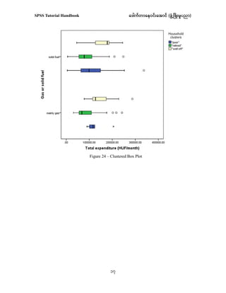 Comprehensive SPSS Tutorial Handbook for Data Analysis and ...