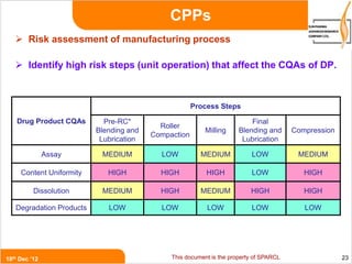 Dr_N_Dharmadhikari_-QbD_in_Product_Development.ppt