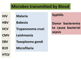 Microbes transmitted by Blood
HIV
HBV
HCV
CMV
EBV
B19
HTLV
Malaria
Babesia
Trypanosoma cruzi
Leishmania
Toxoplasma gondi
Microfilaria
Syphilis
Donor bacteremia
to cause bacterial
sepsis
 